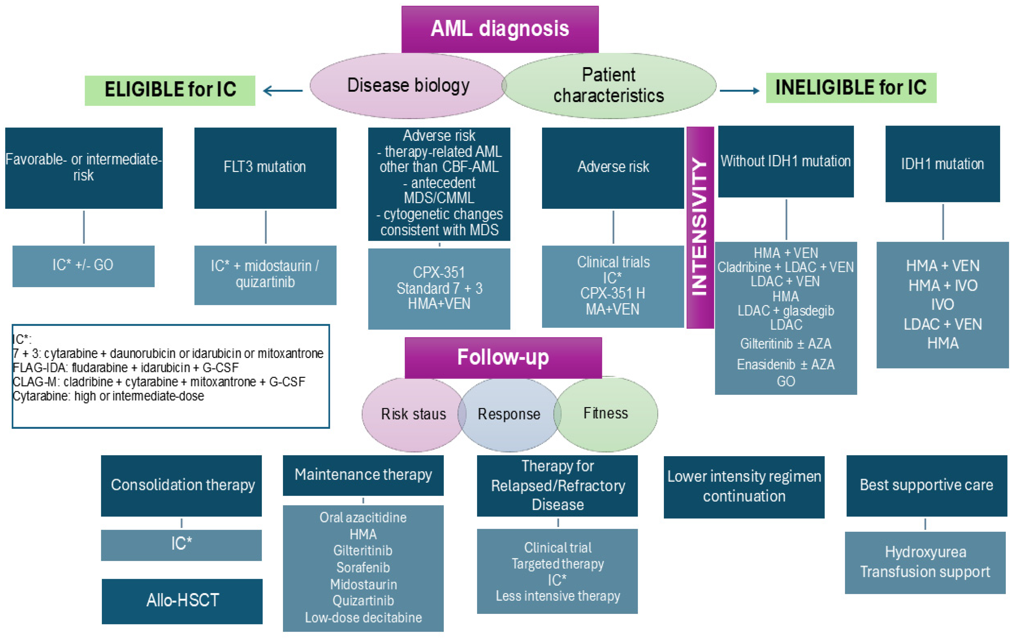 Biomedicines 13 01761 g002