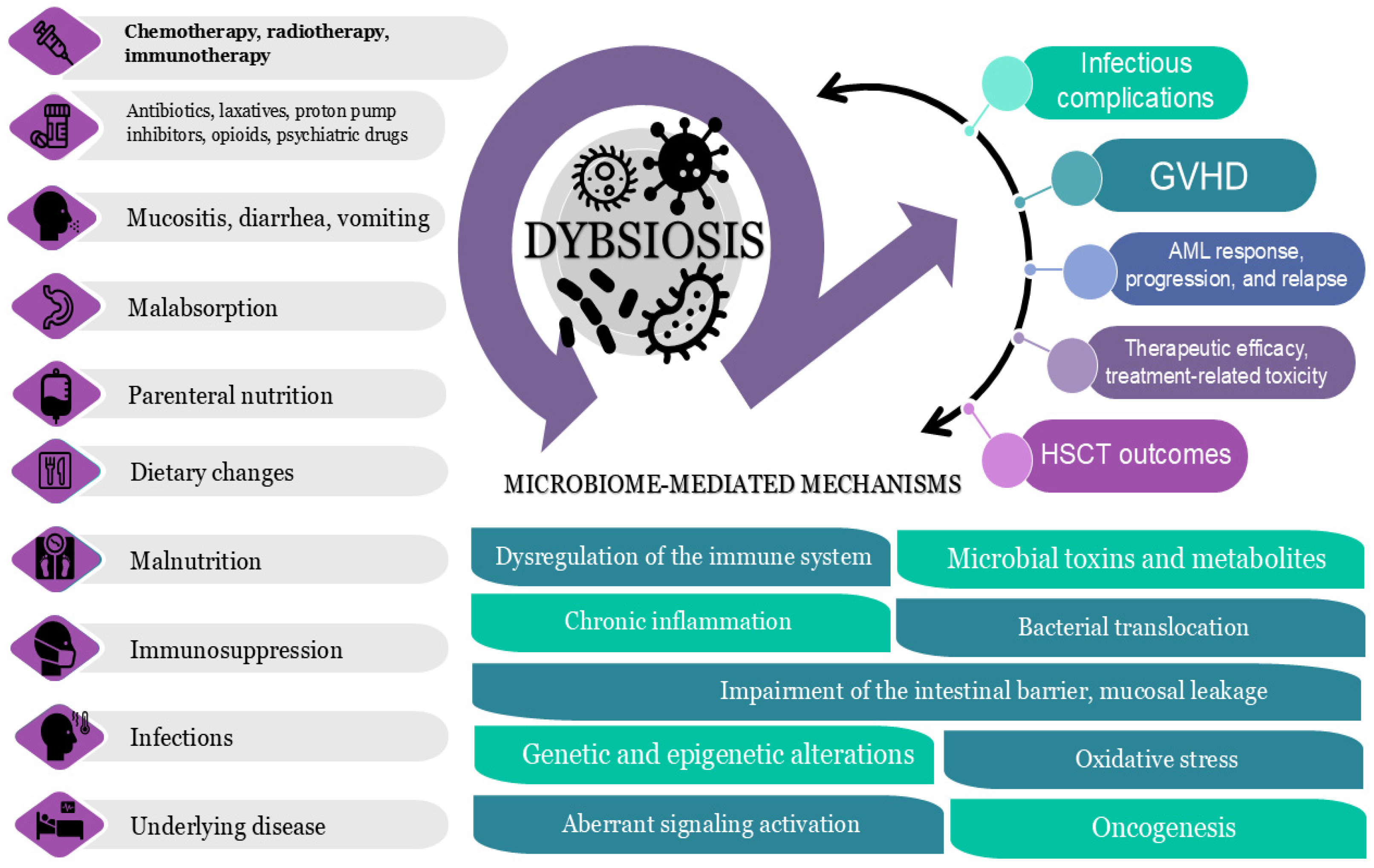 Microbial Crosstalk with Therapy: Pharmacomicrobiomics in