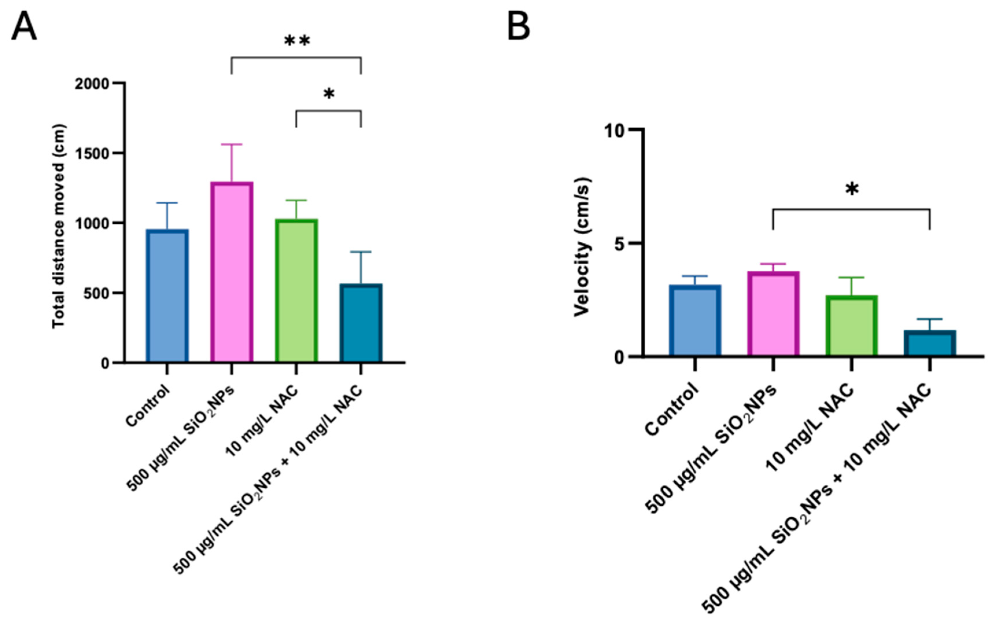Biomedicines 13 01762 g002