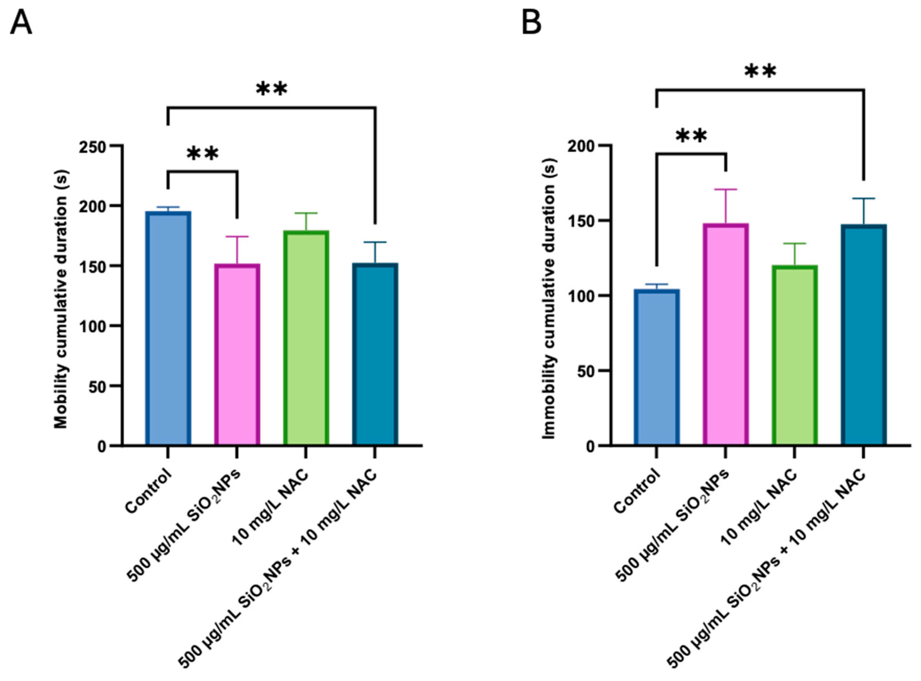 Biomedicines 13 01762 g005