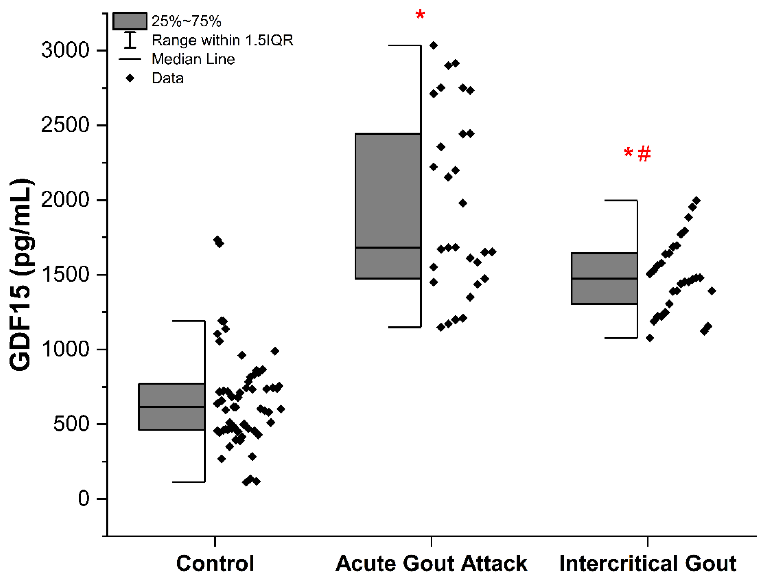 Biomedicines 13 01767 g001