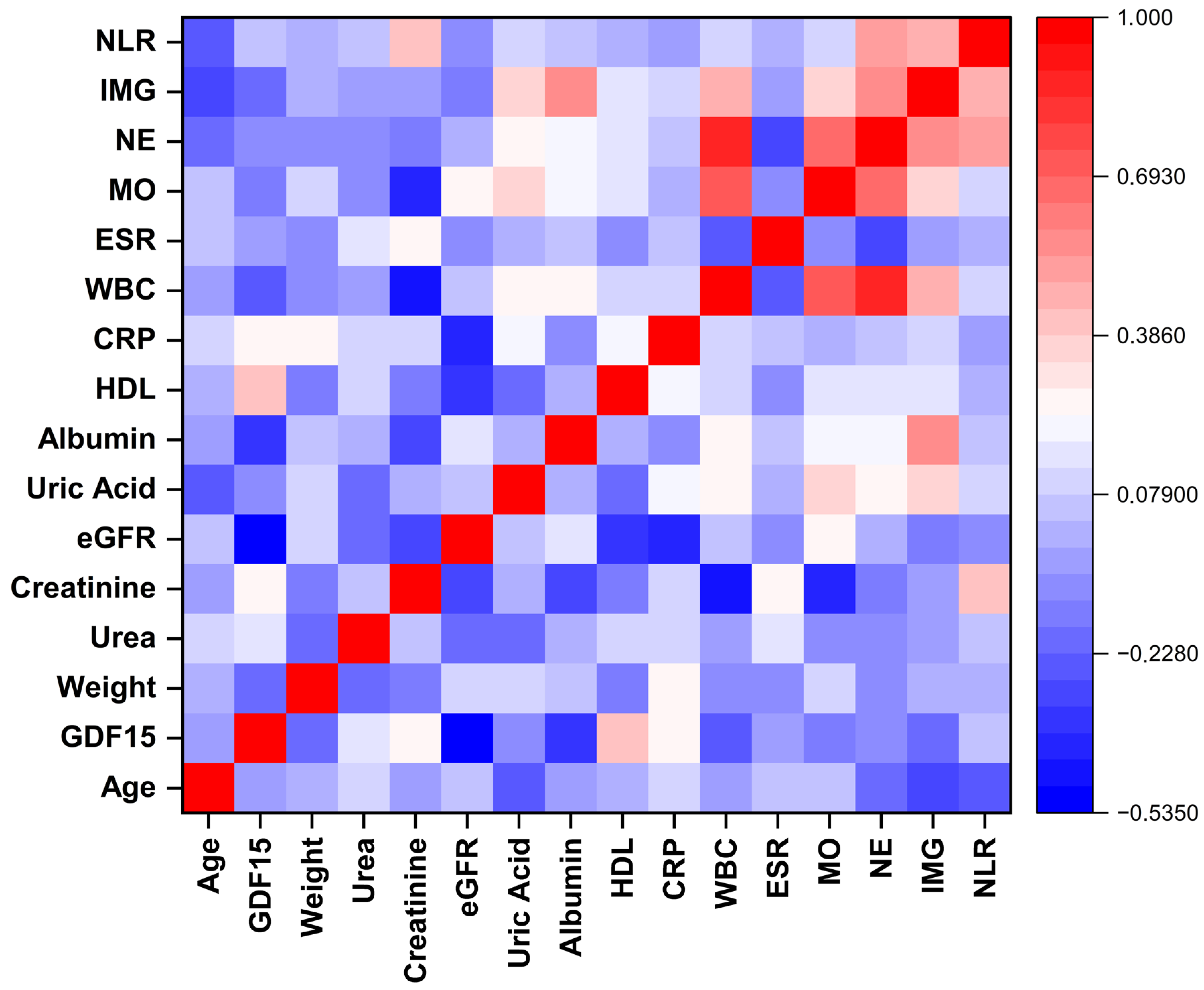 Biomedicines 13 01767 g003