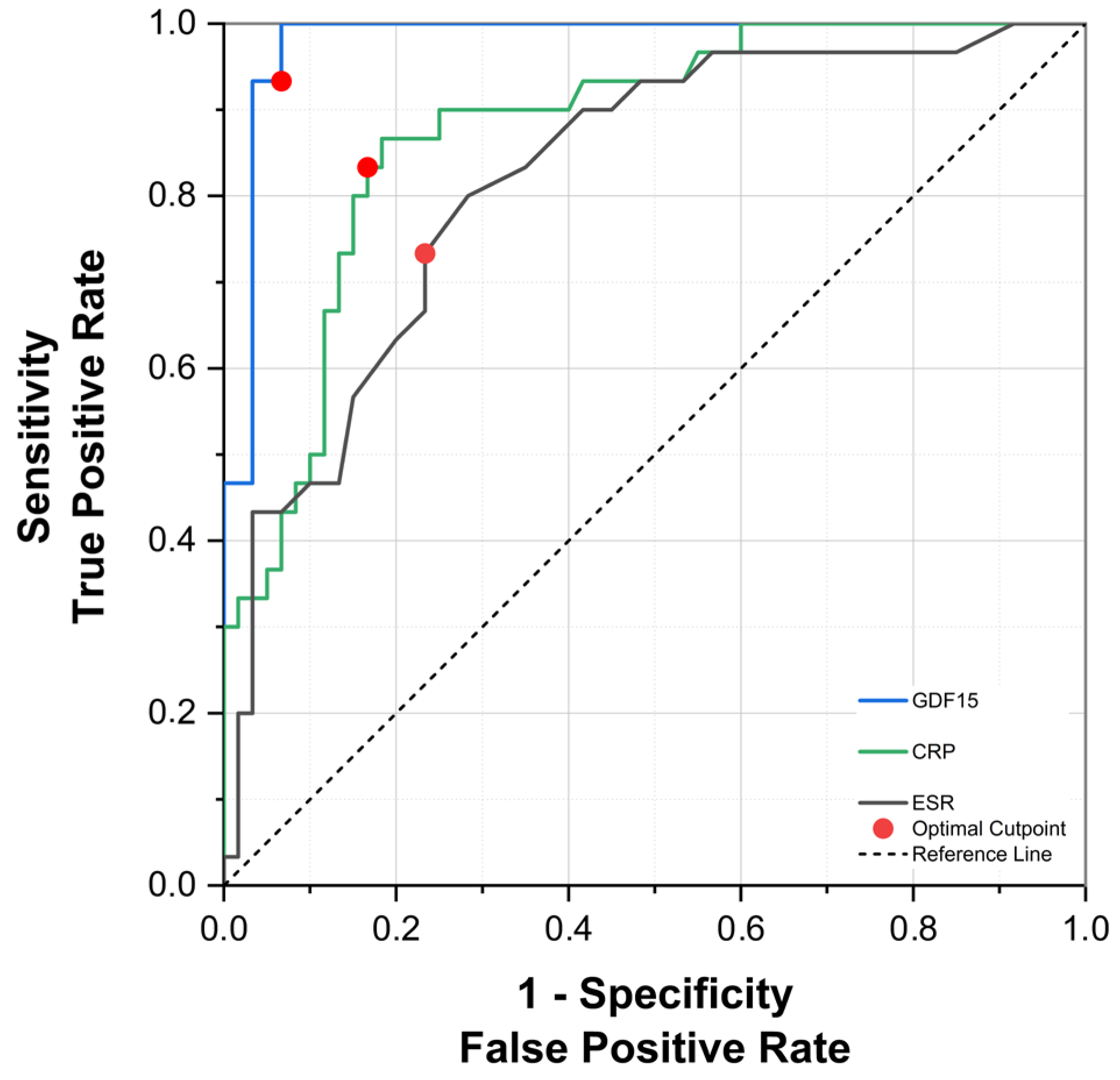 Biomedicines 13 01767 g004