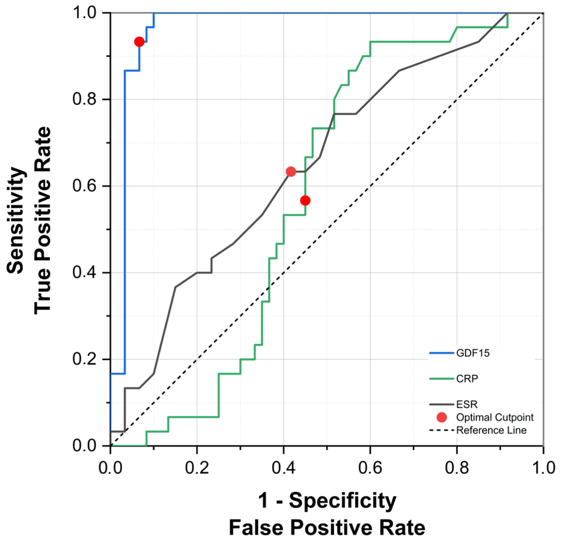 Biomedicines 13 01767 g005