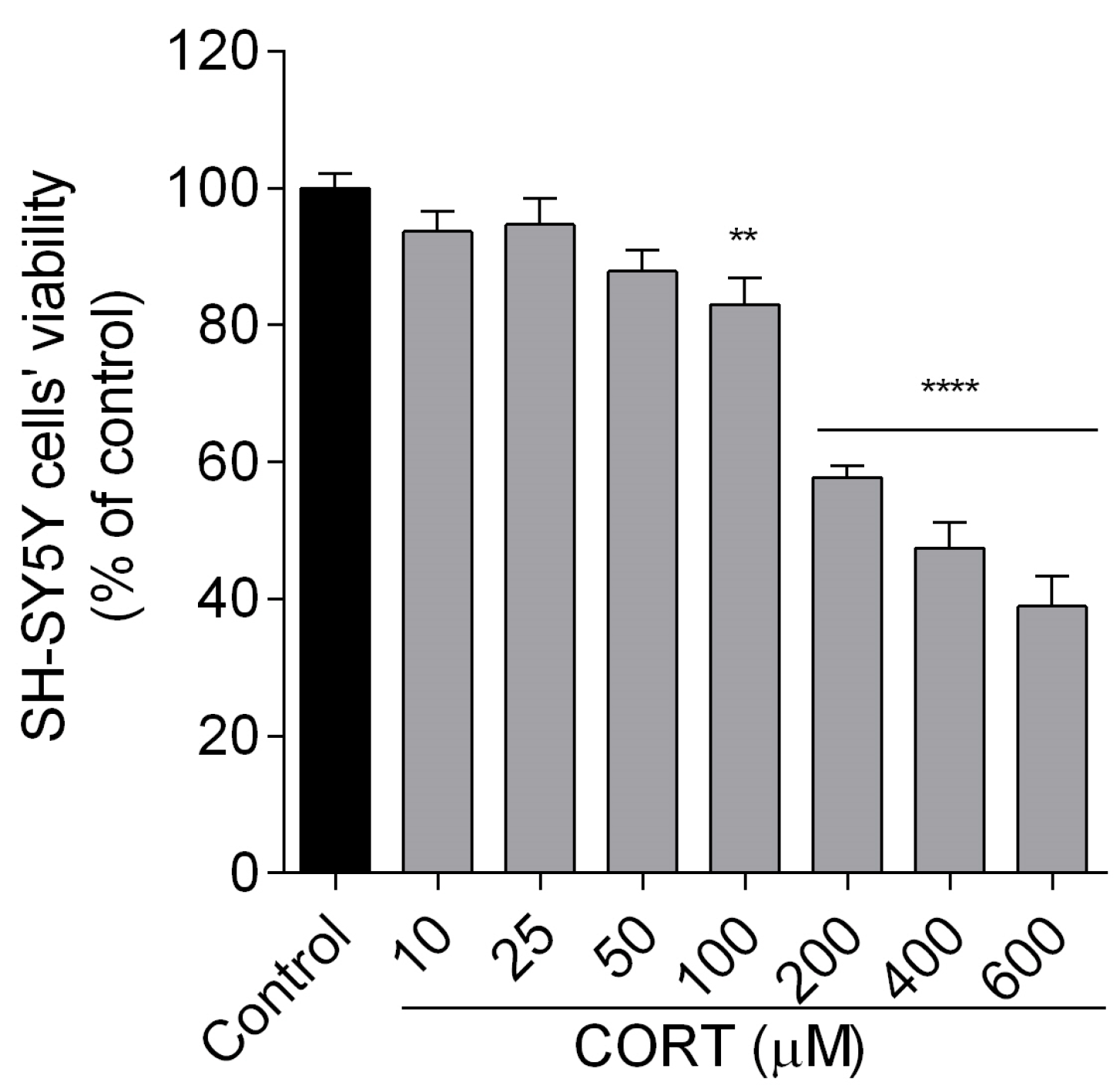 Biomedicines 13 01774 g002