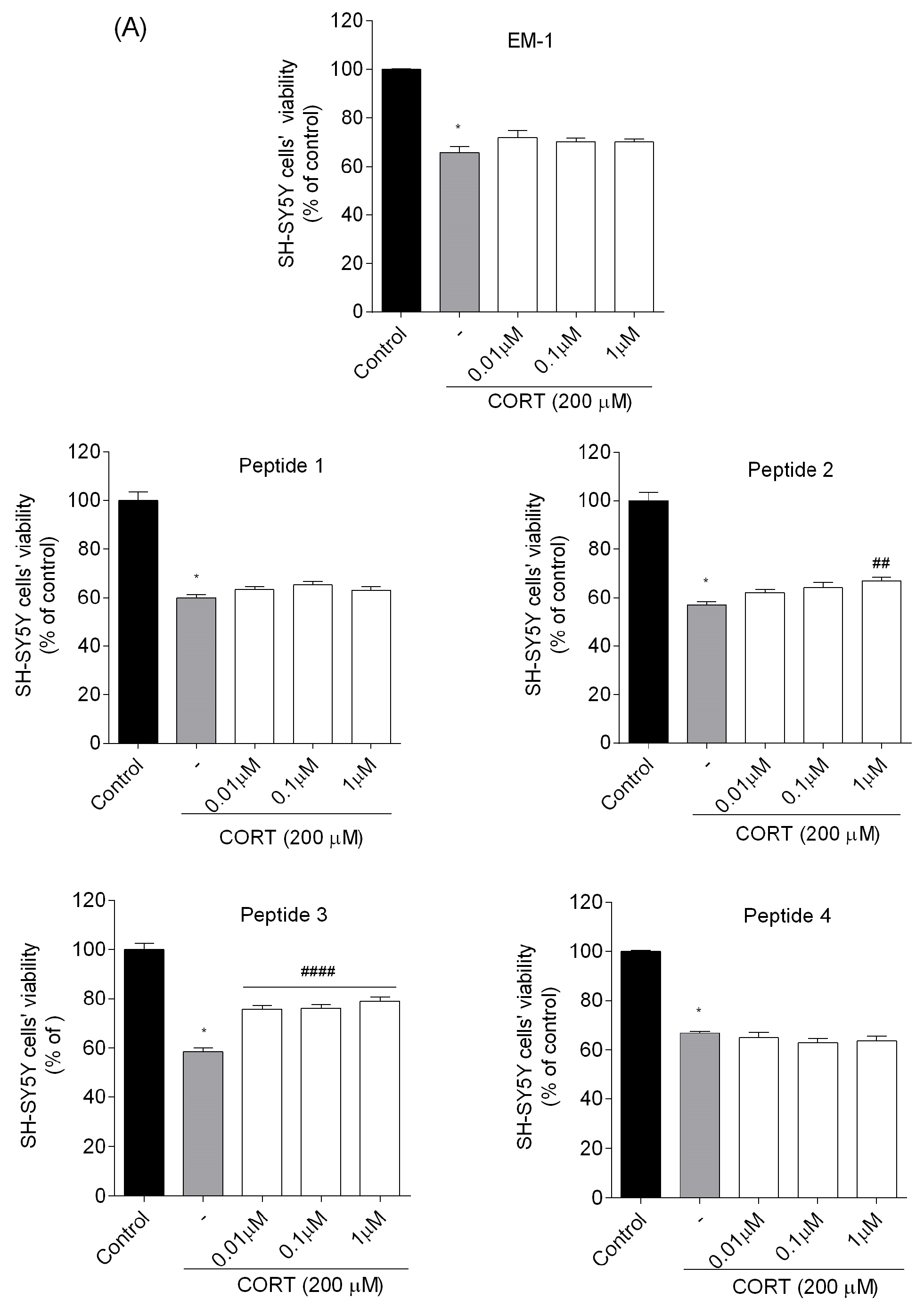 Biomedicines 13 01774 g004a