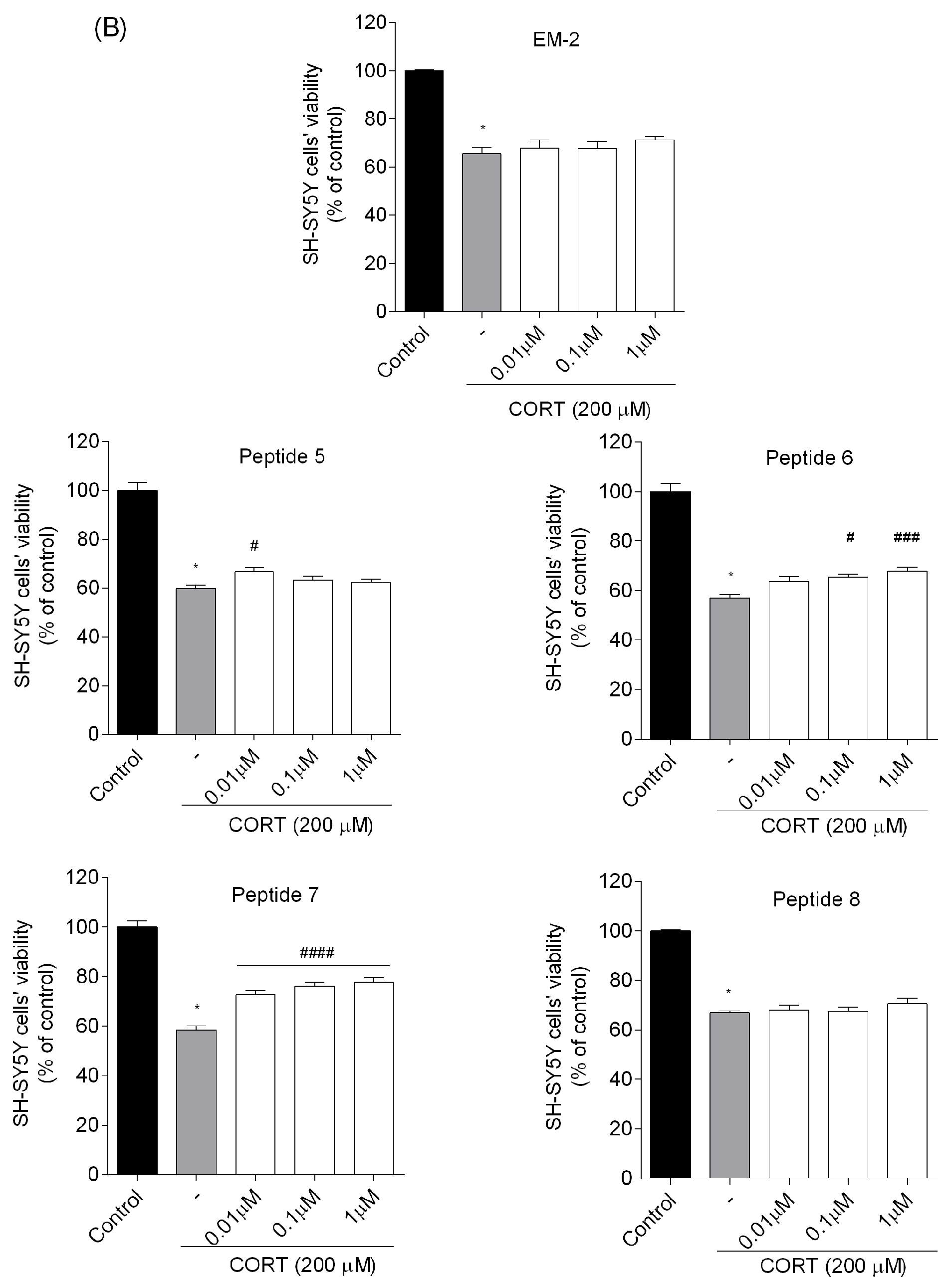 Biomedicines 13 01774 g004b