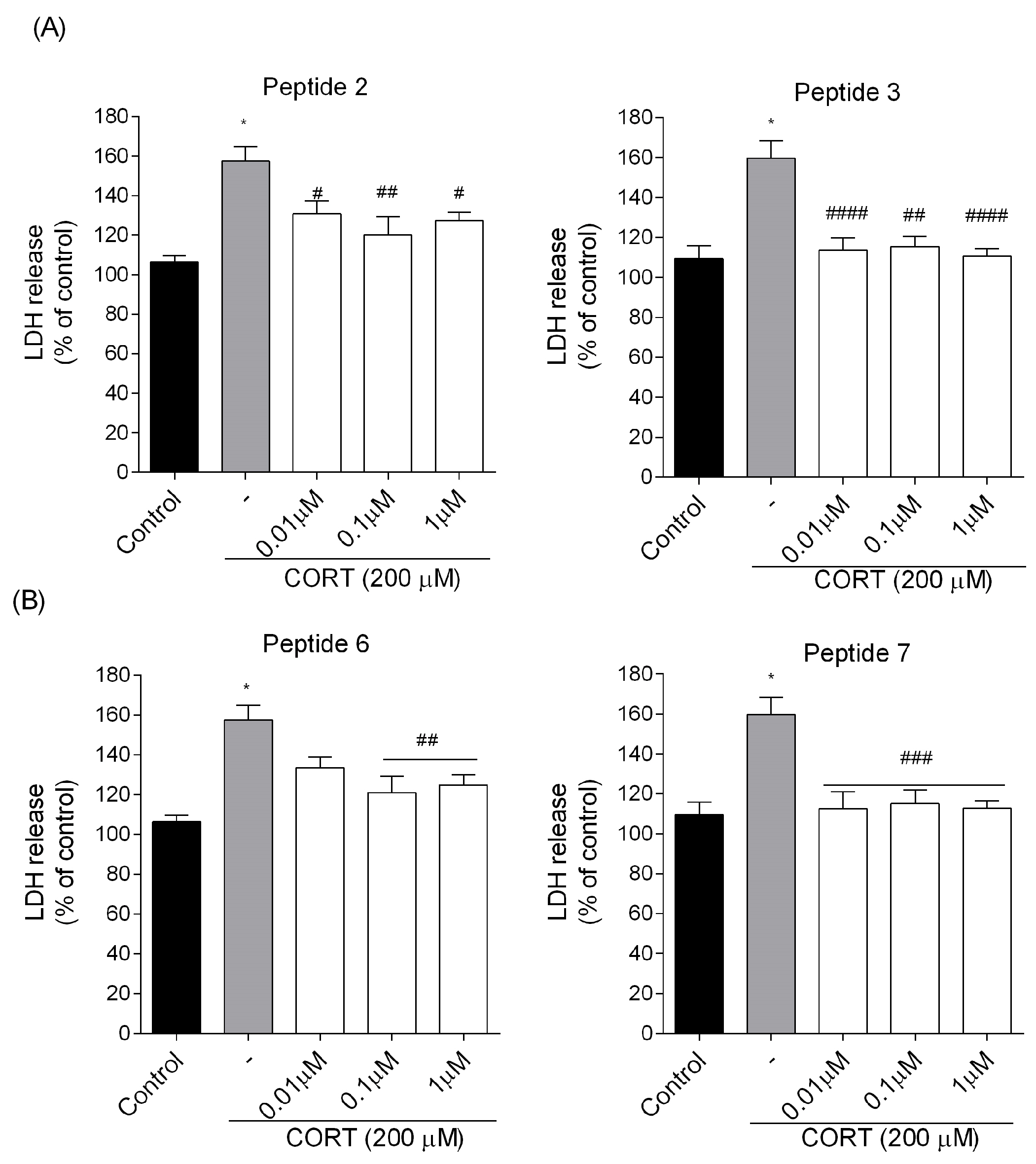 Biomedicines 13 01774 g005