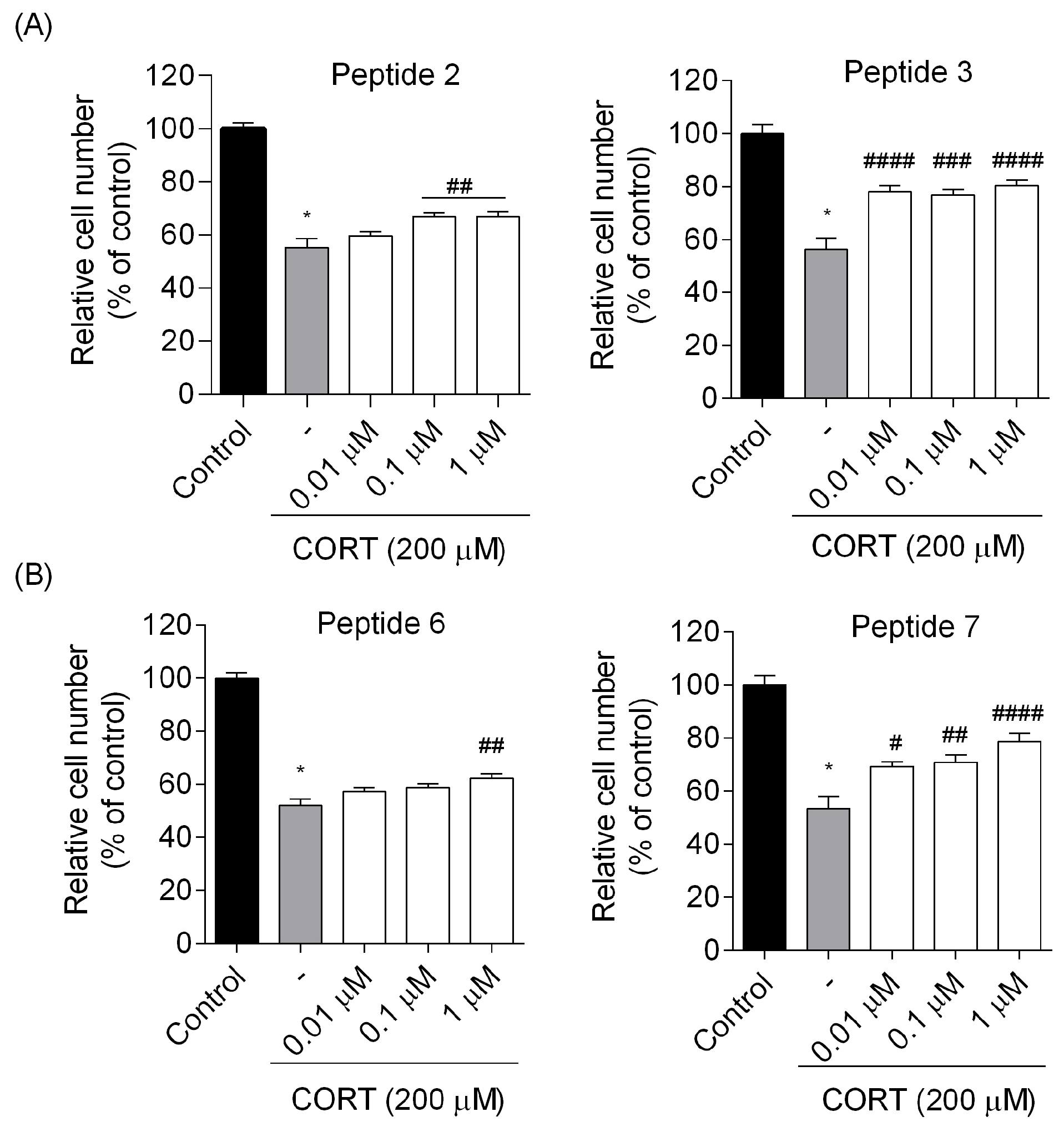 Biomedicines 13 01774 g006