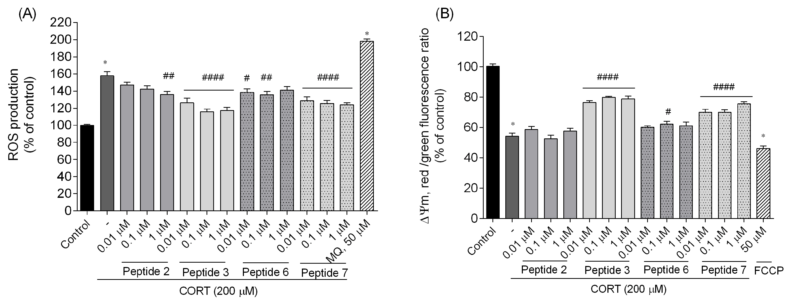 Biomedicines 13 01774 g008