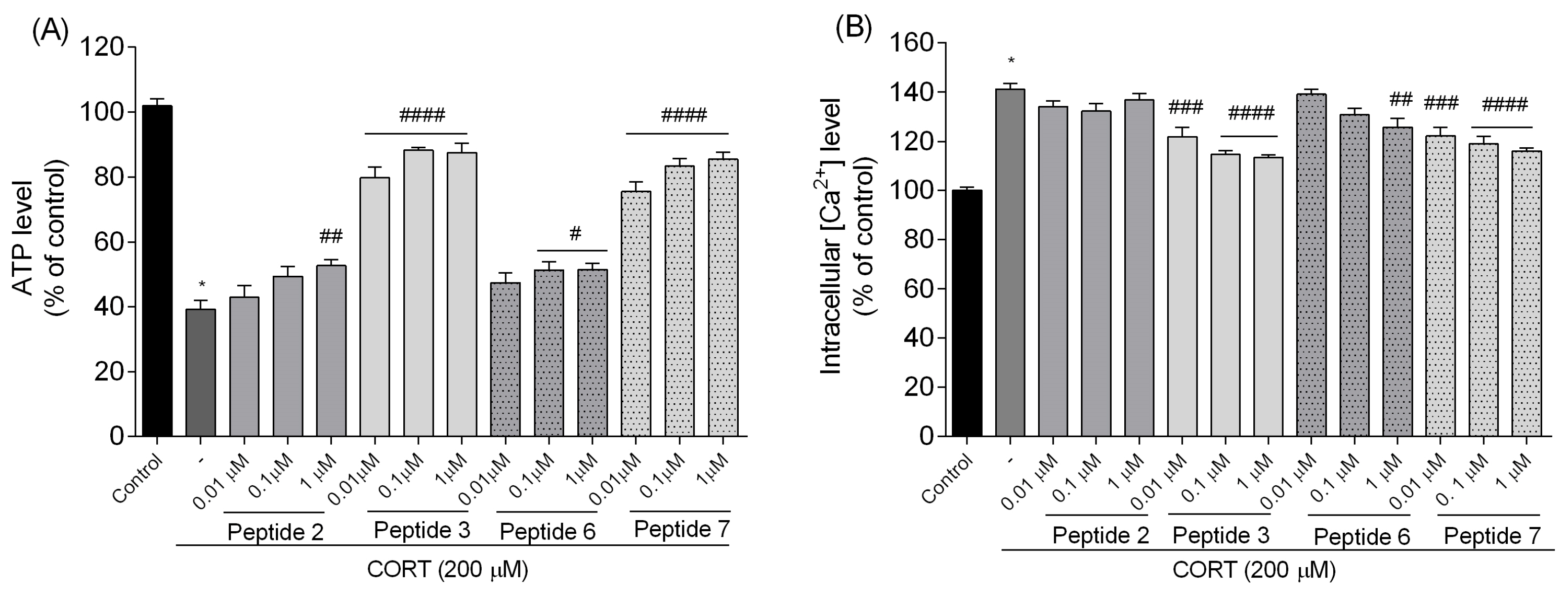 Biomedicines 13 01774 g009