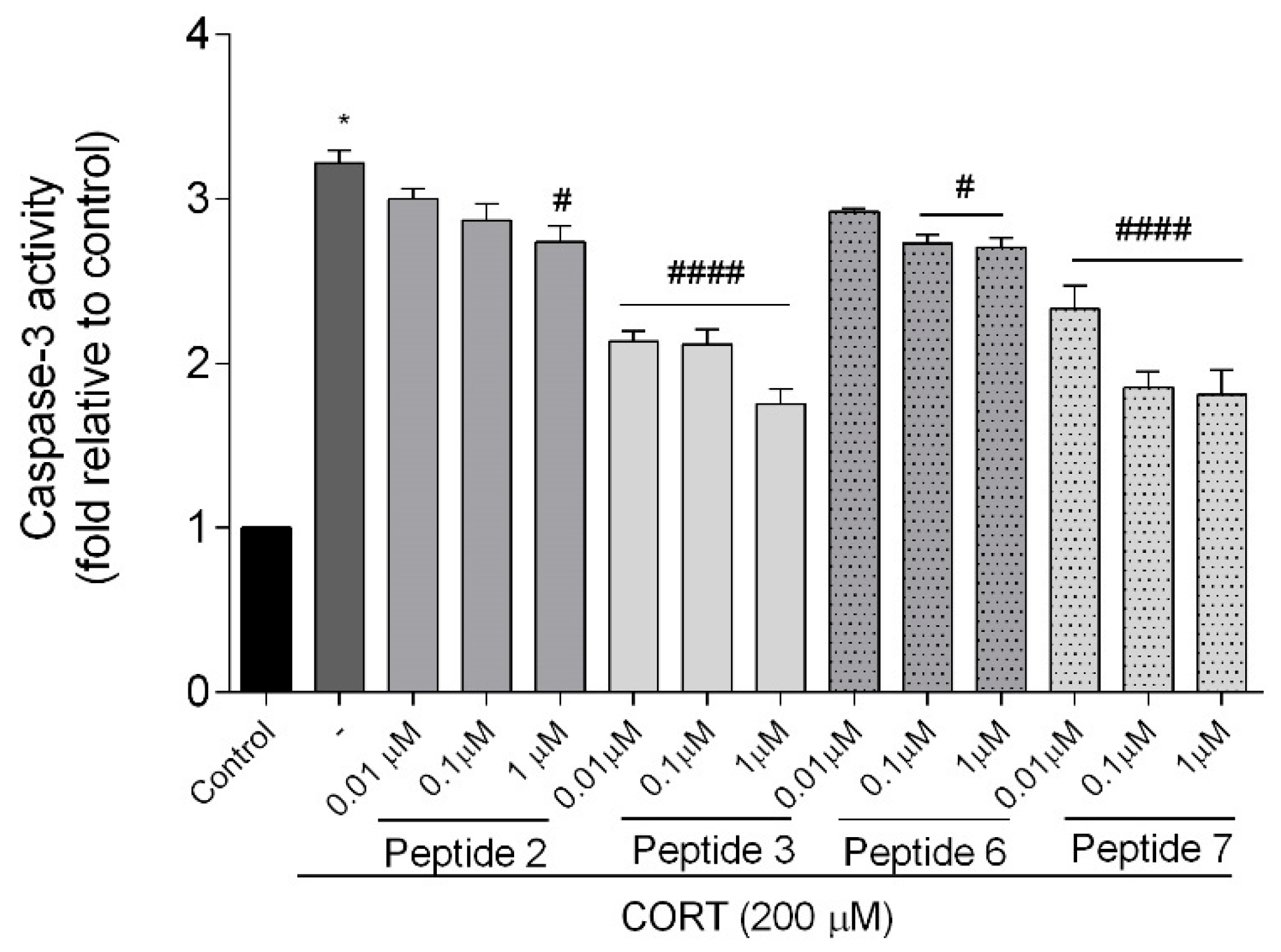 Biomedicines 13 01774 g010