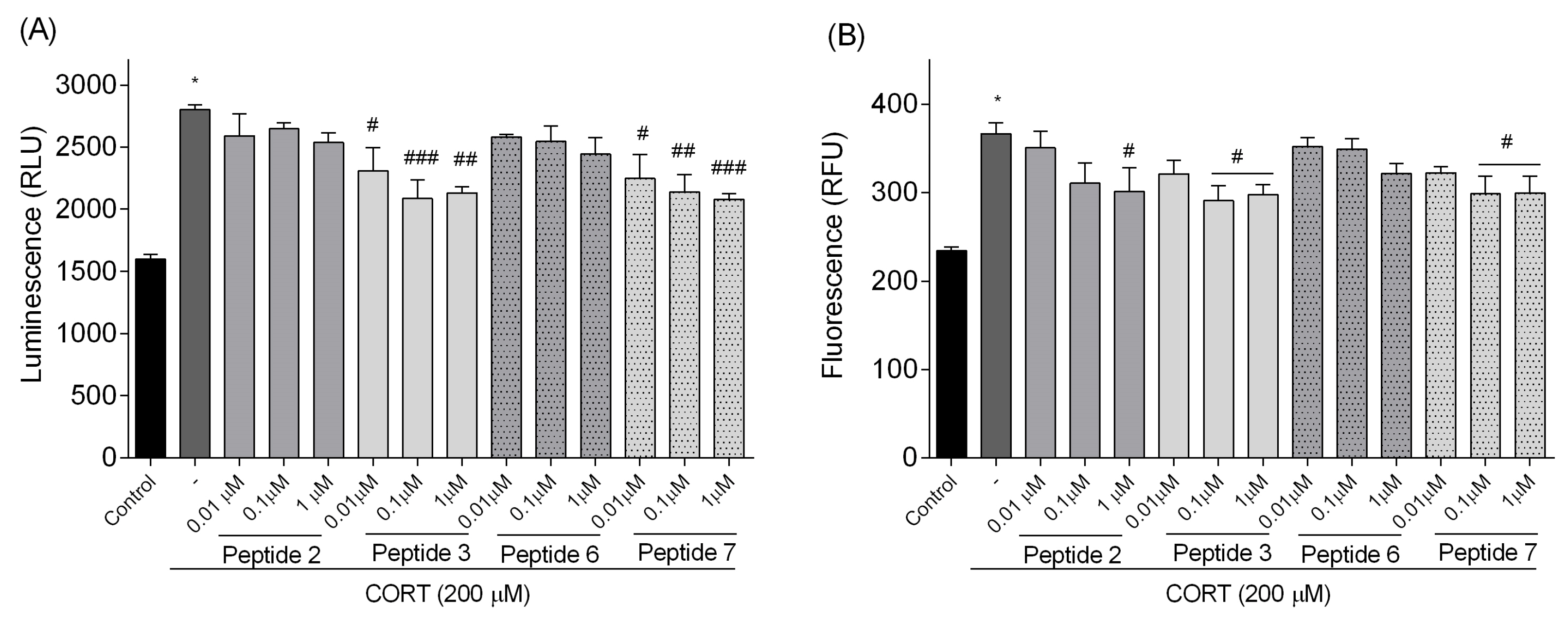Biomedicines 13 01774 g011