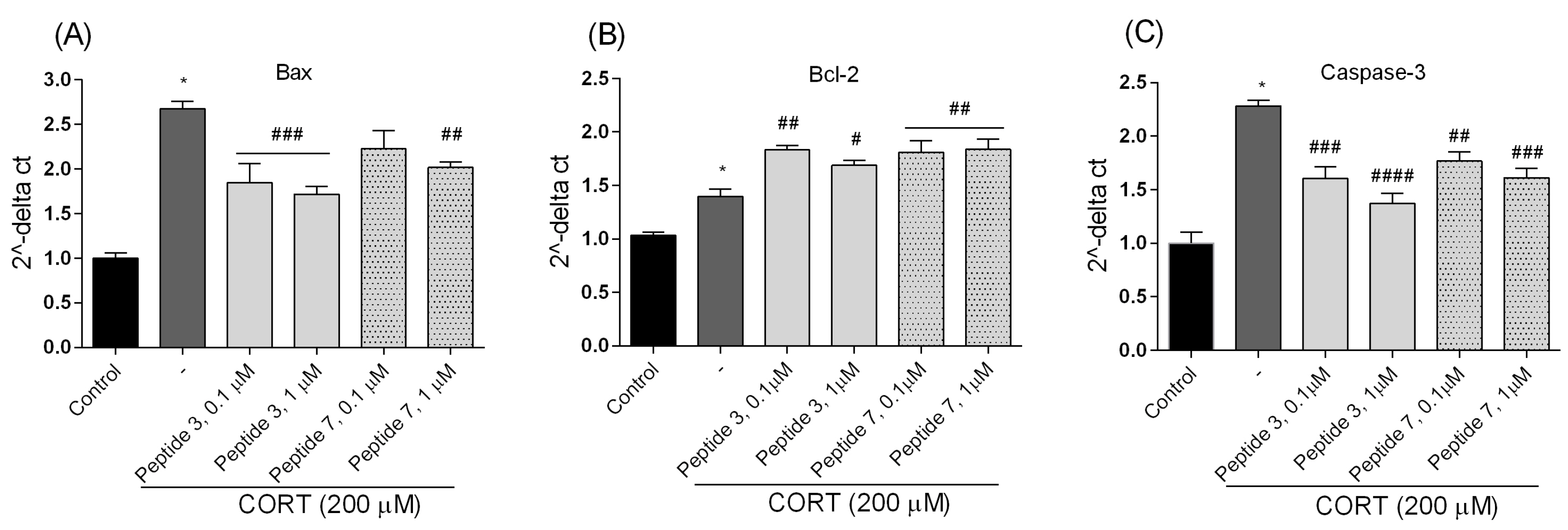 Biomedicines 13 01774 g012