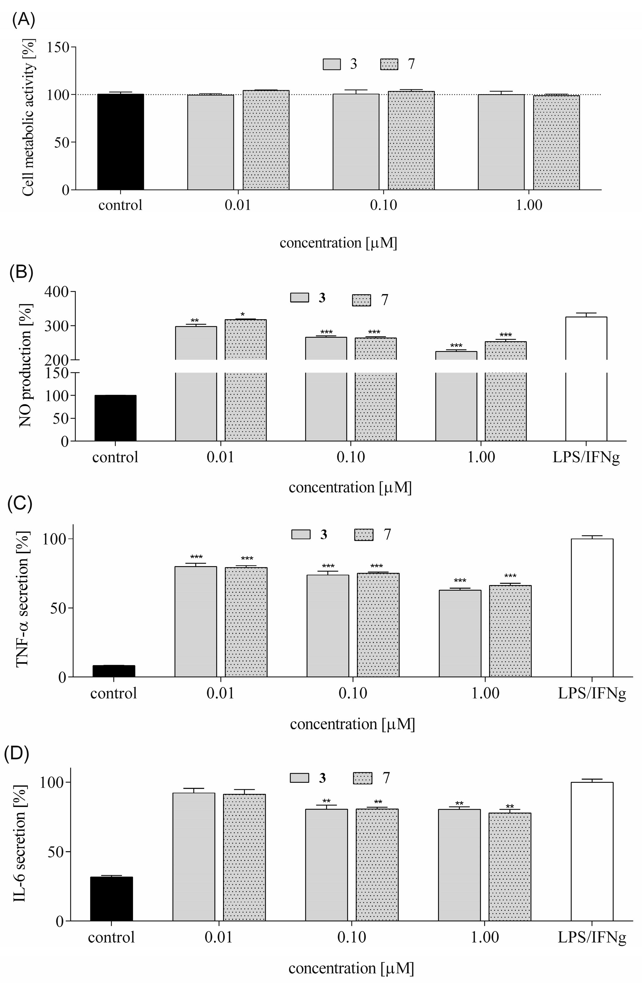 Biomedicines 13 01774 g015