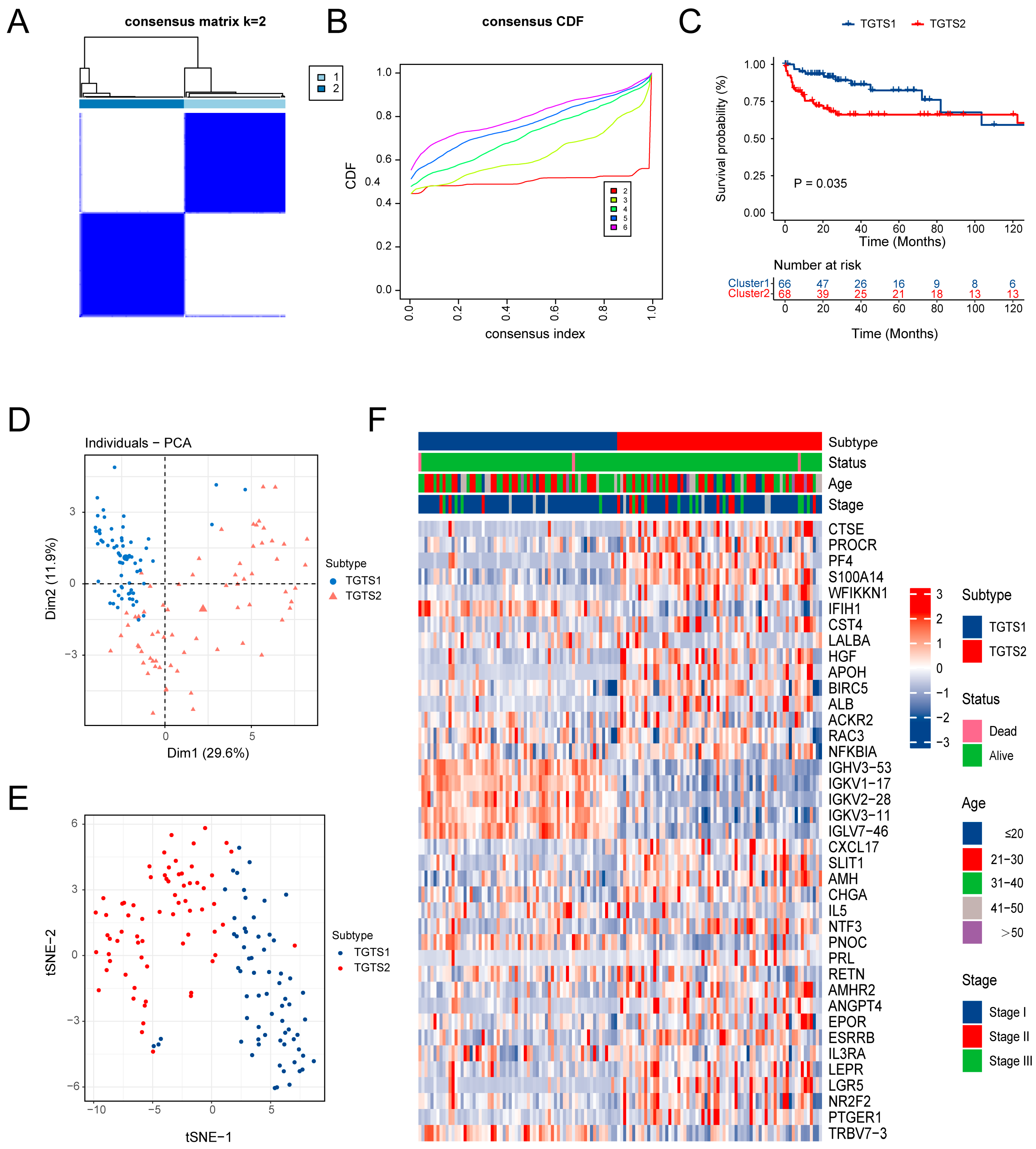 Biomedicines 13 01775 g001