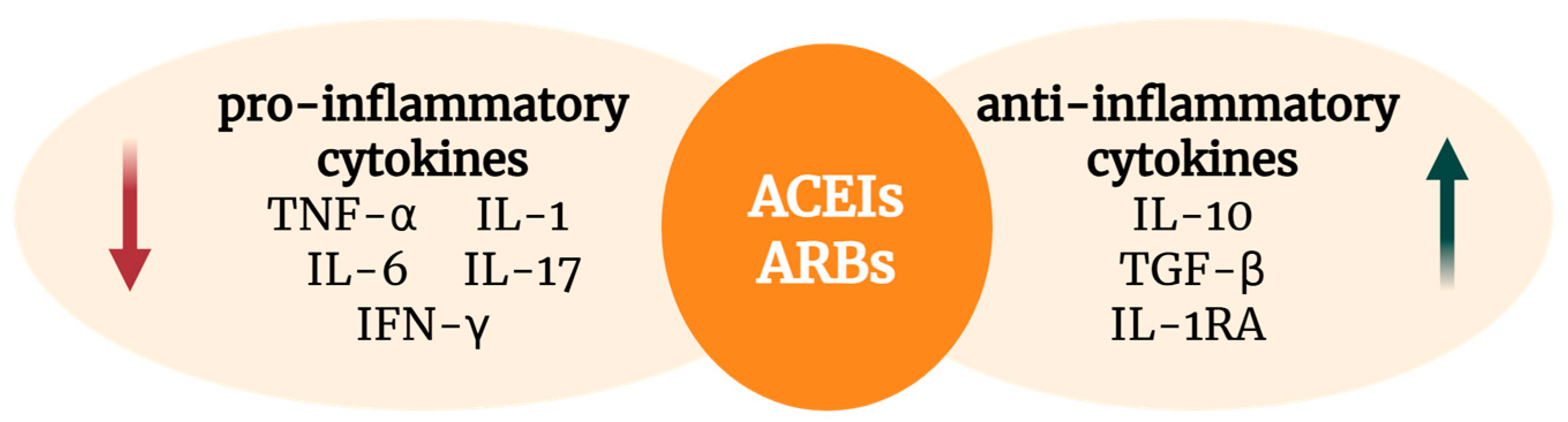 Biomedicines 13 01779 g003