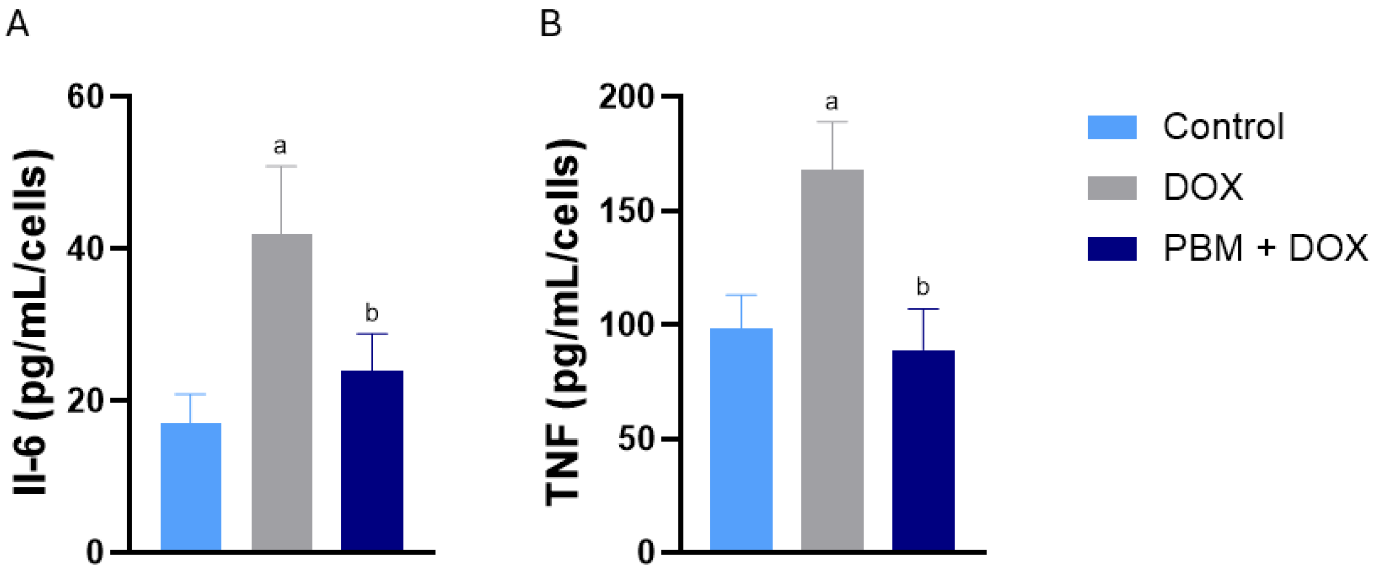 Biomedicines 13 01781 g003
