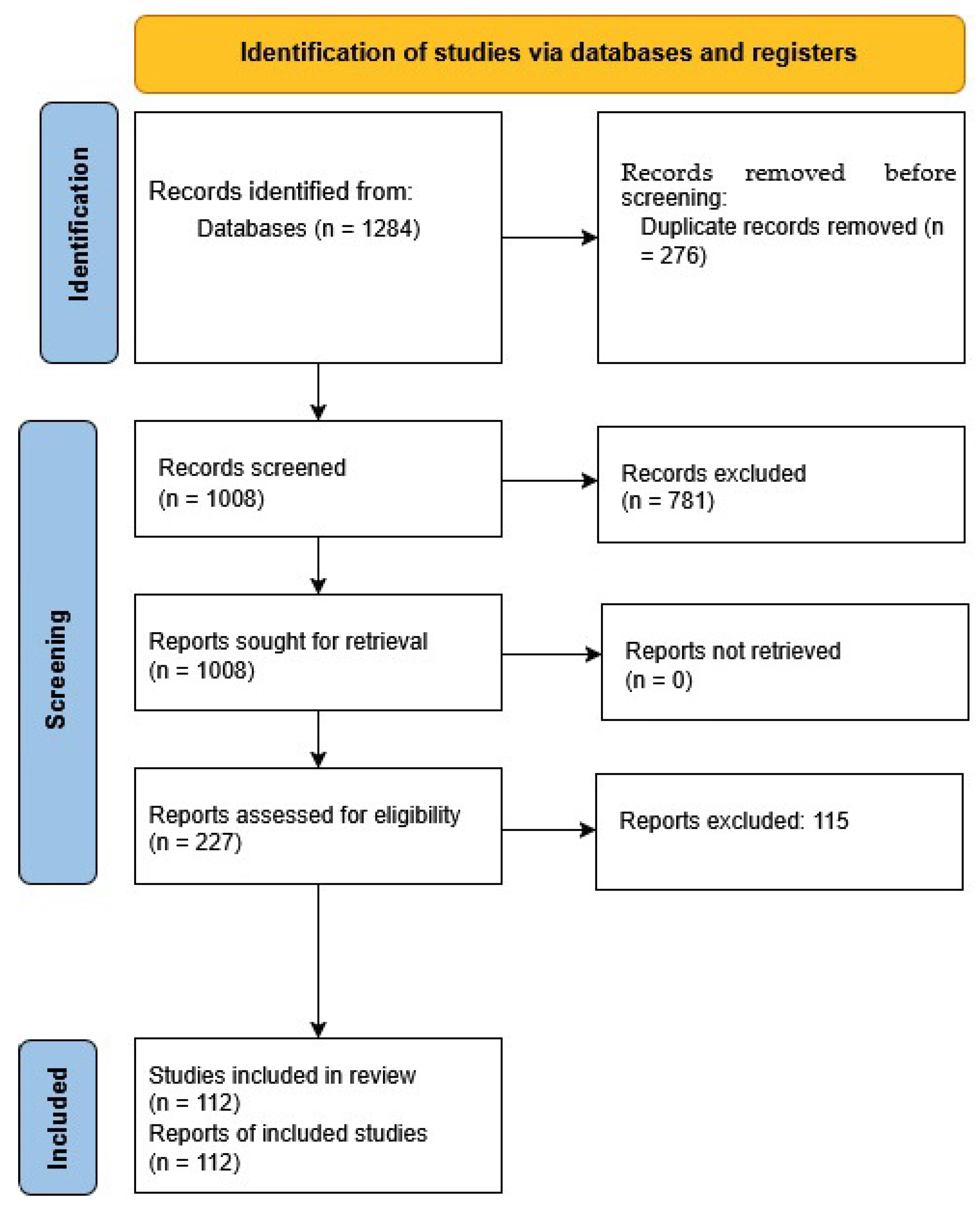 Biomedicines 13 01783 g001 Biomedicines 13 01783 g001