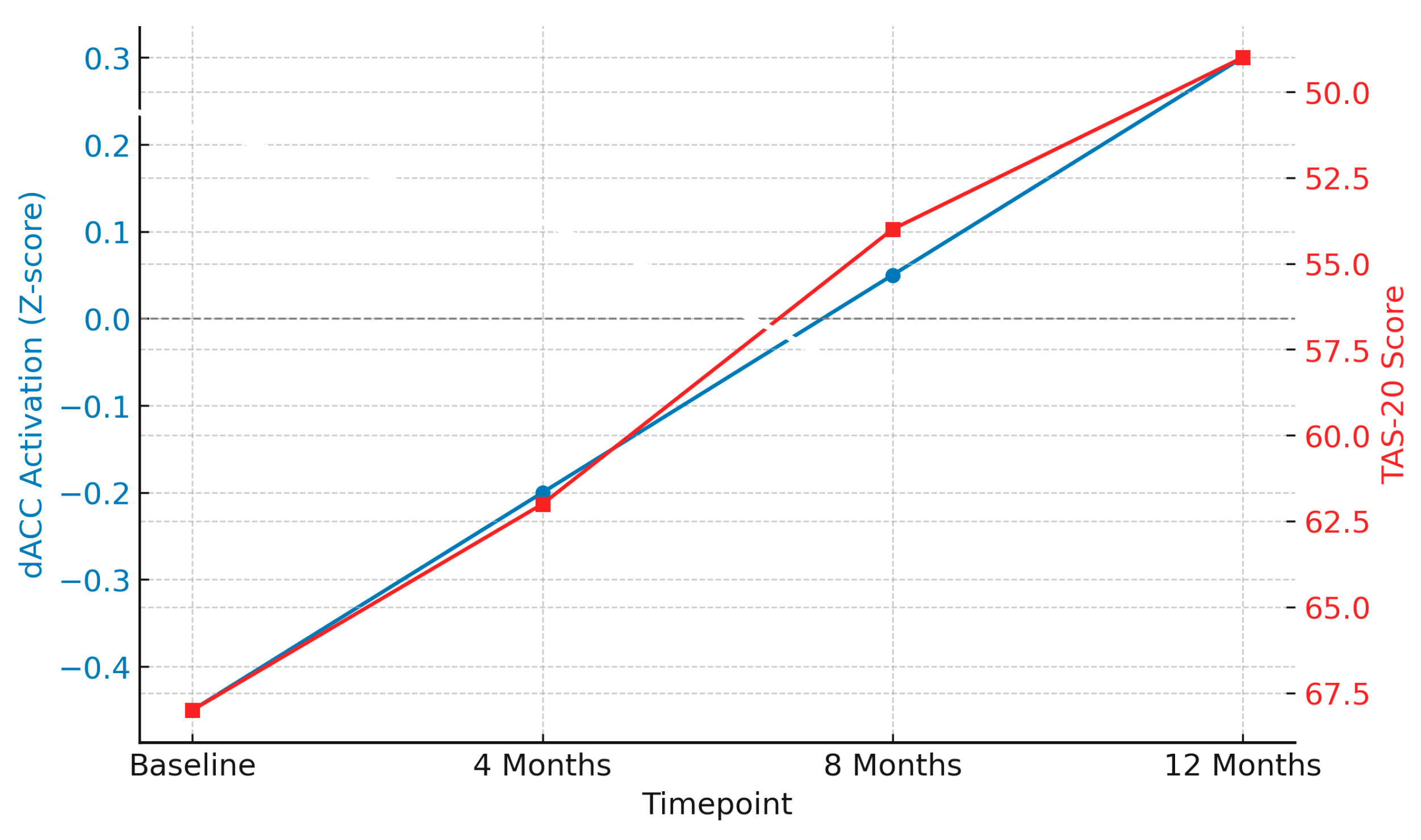 Biomedicines 13 01783 g005 Biomedicines 13 01783 g005