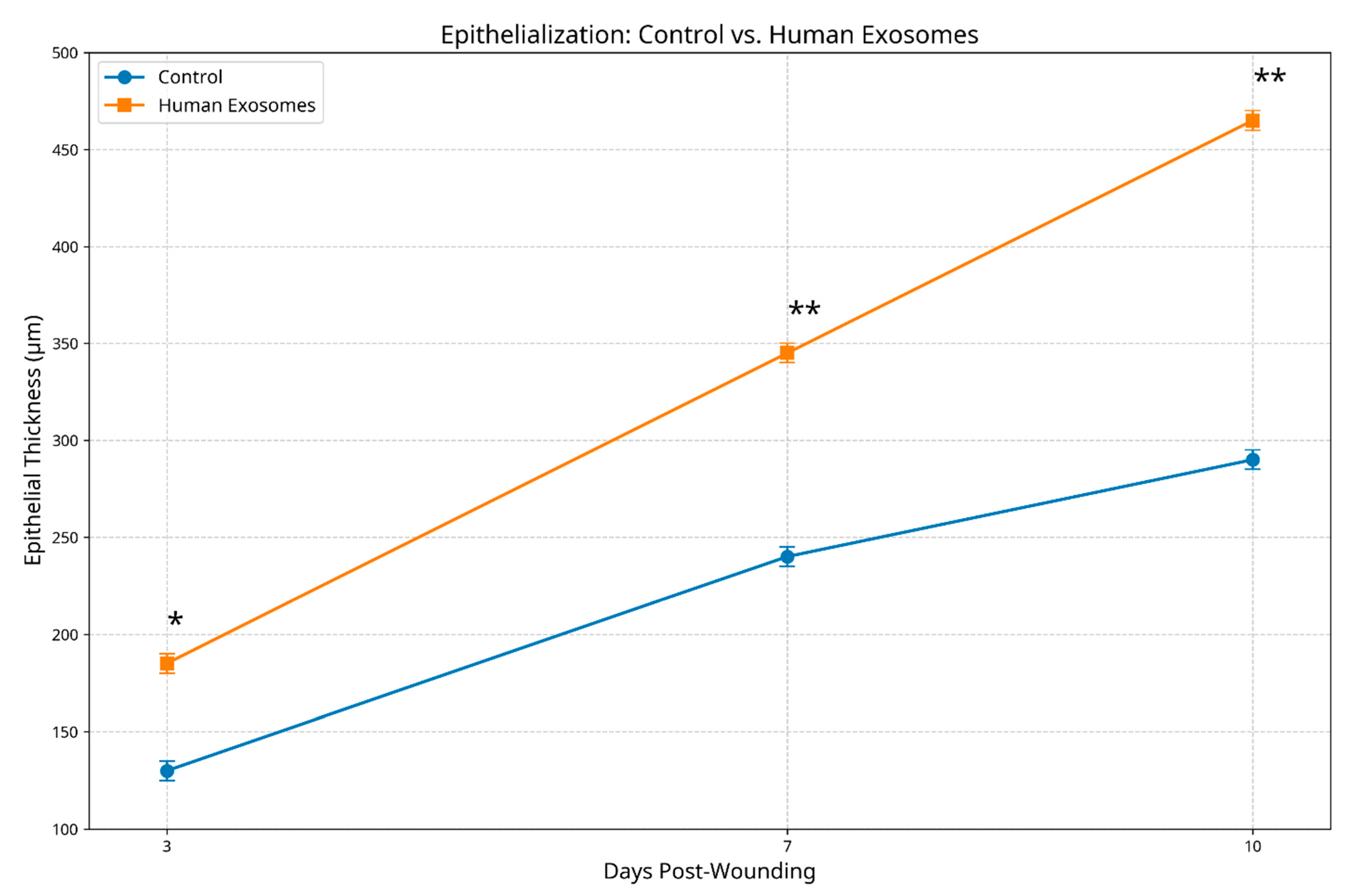 Biomedicines 13 01785 g005