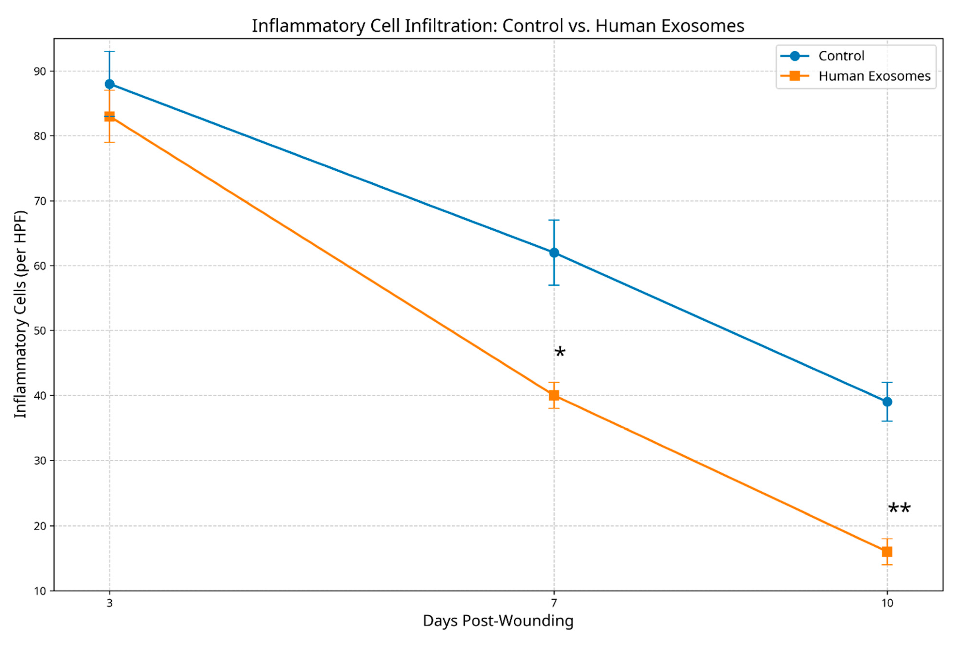 Biomedicines 13 01785 g006