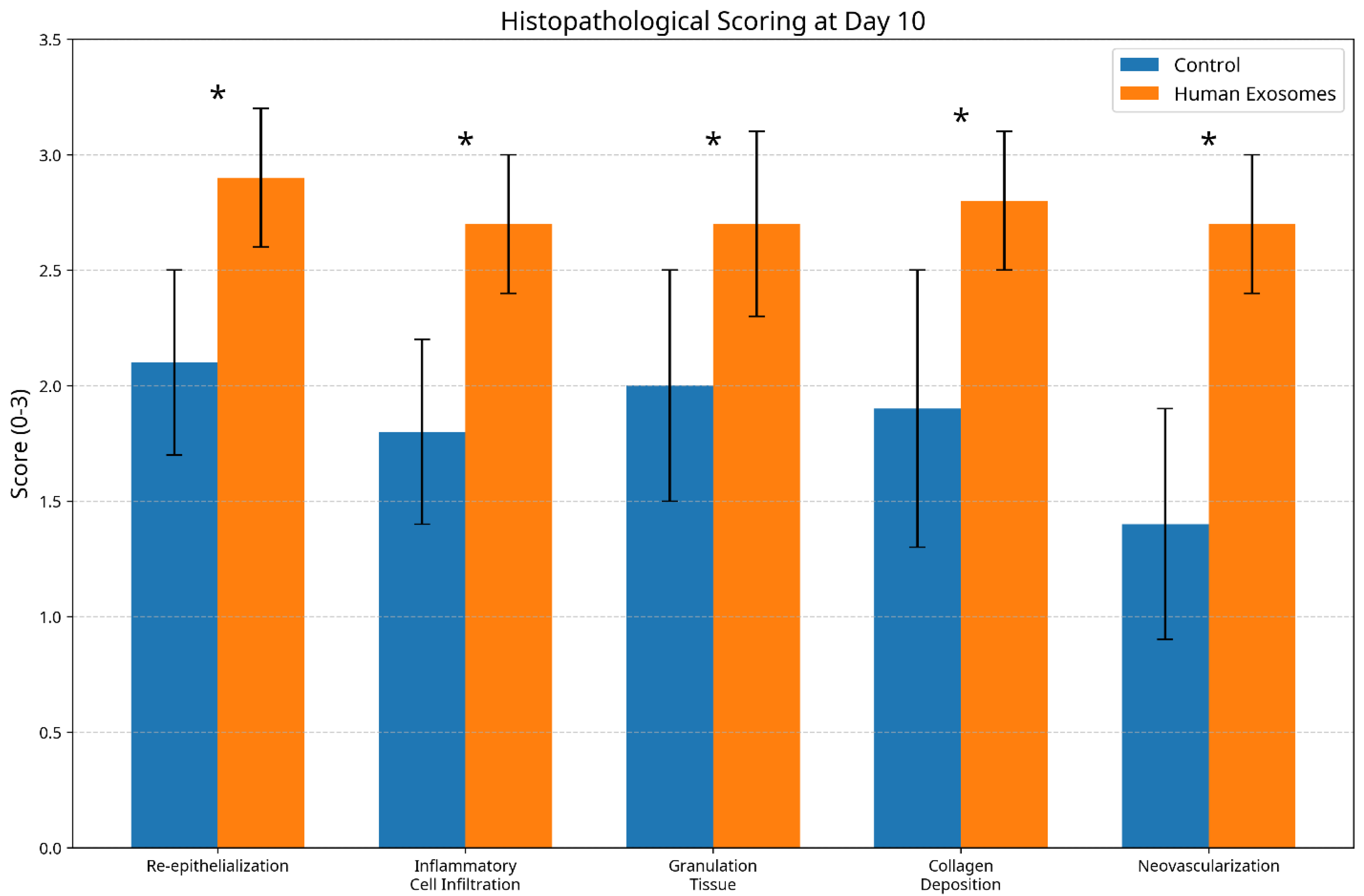 Biomedicines 13 01785 g008