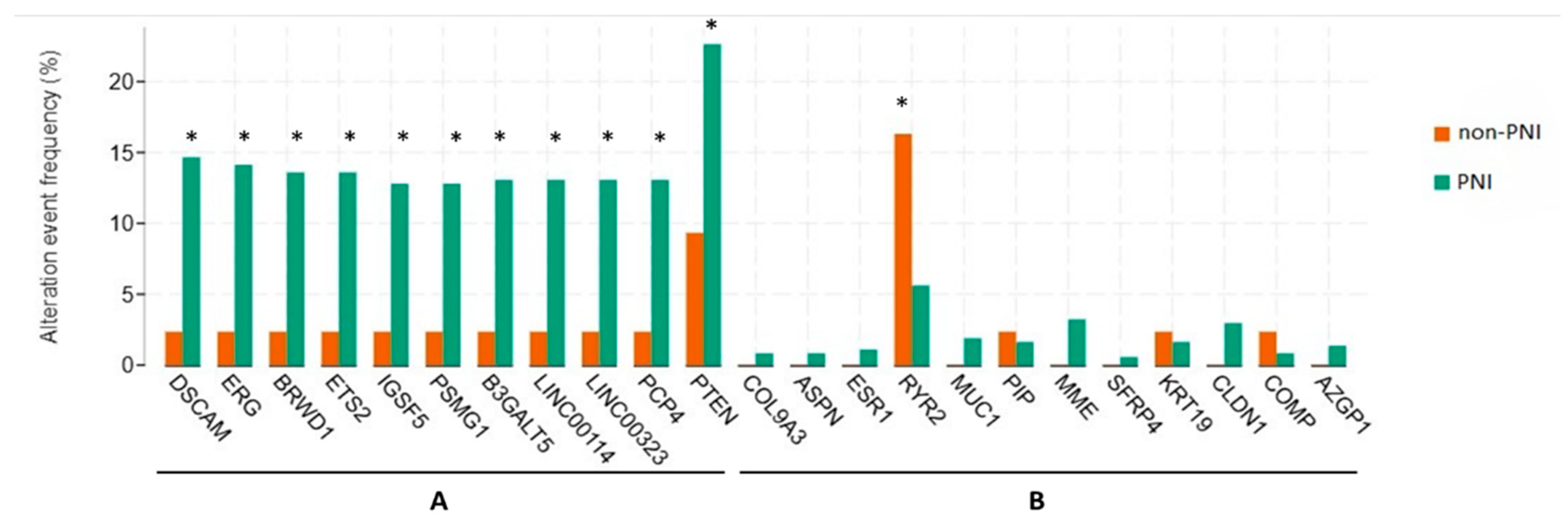 Biomedicines 13 01789 g003