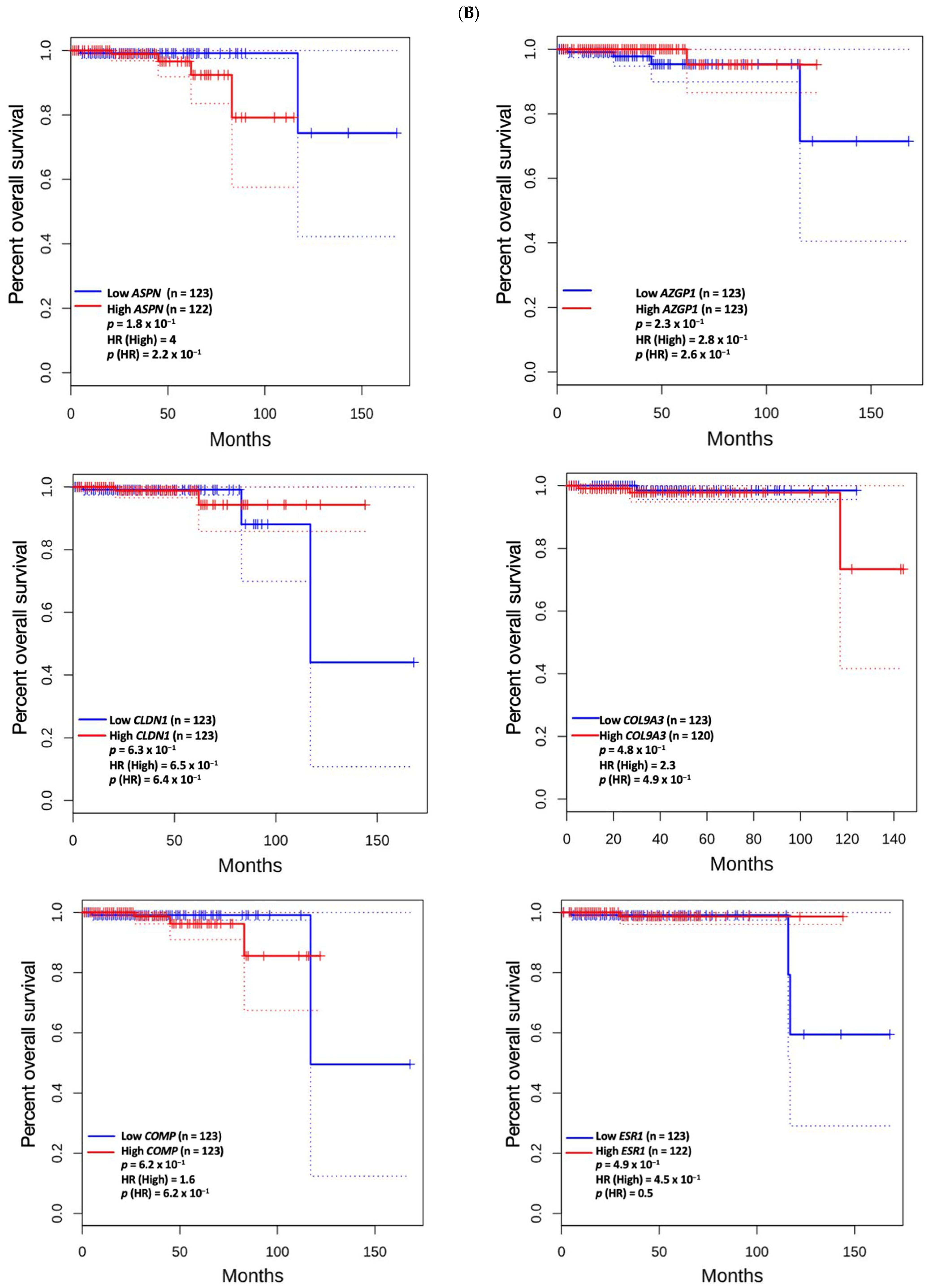 Biomedicines 13 01789 g004c