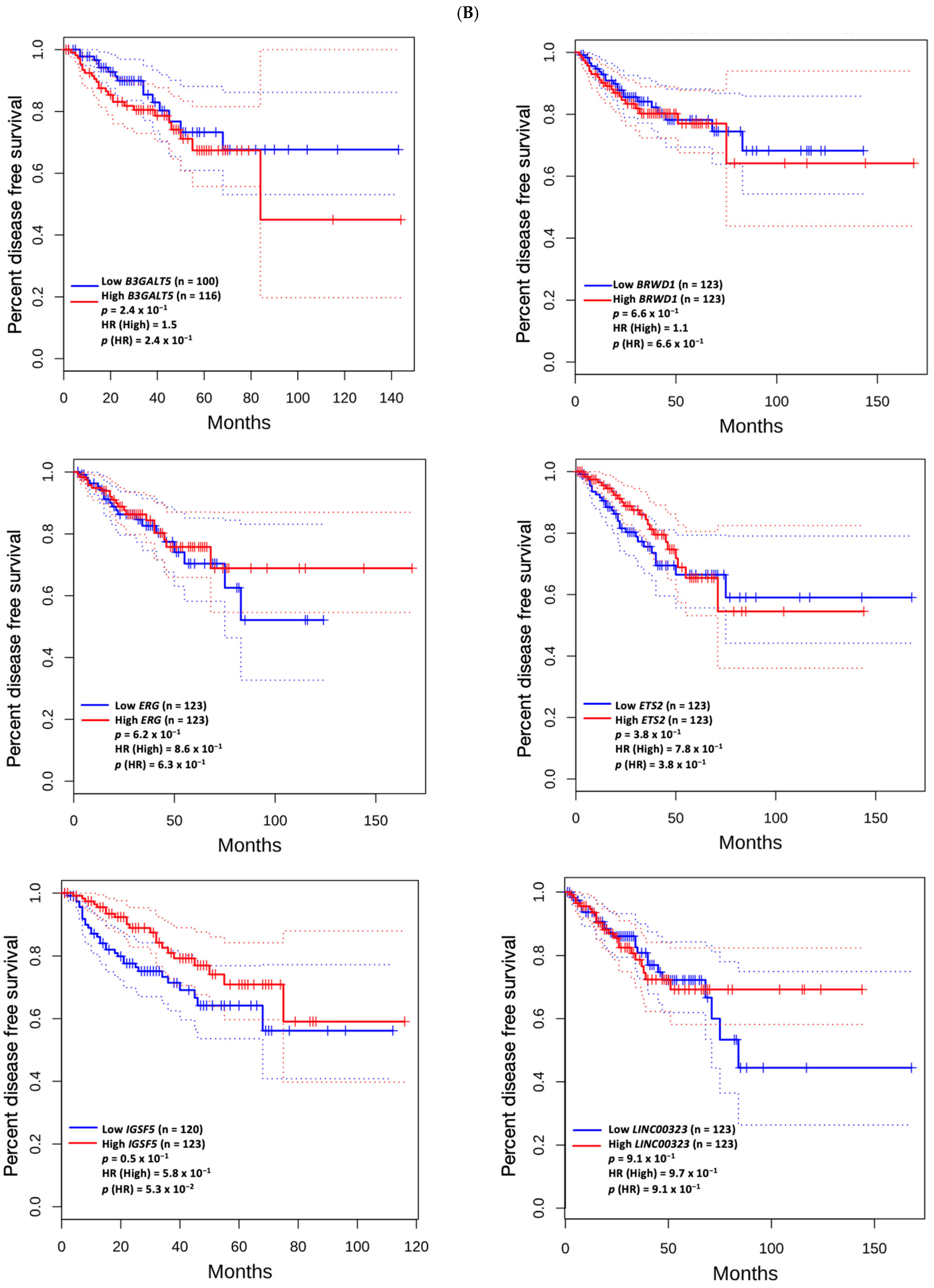 Biomedicines 13 01789 g005c