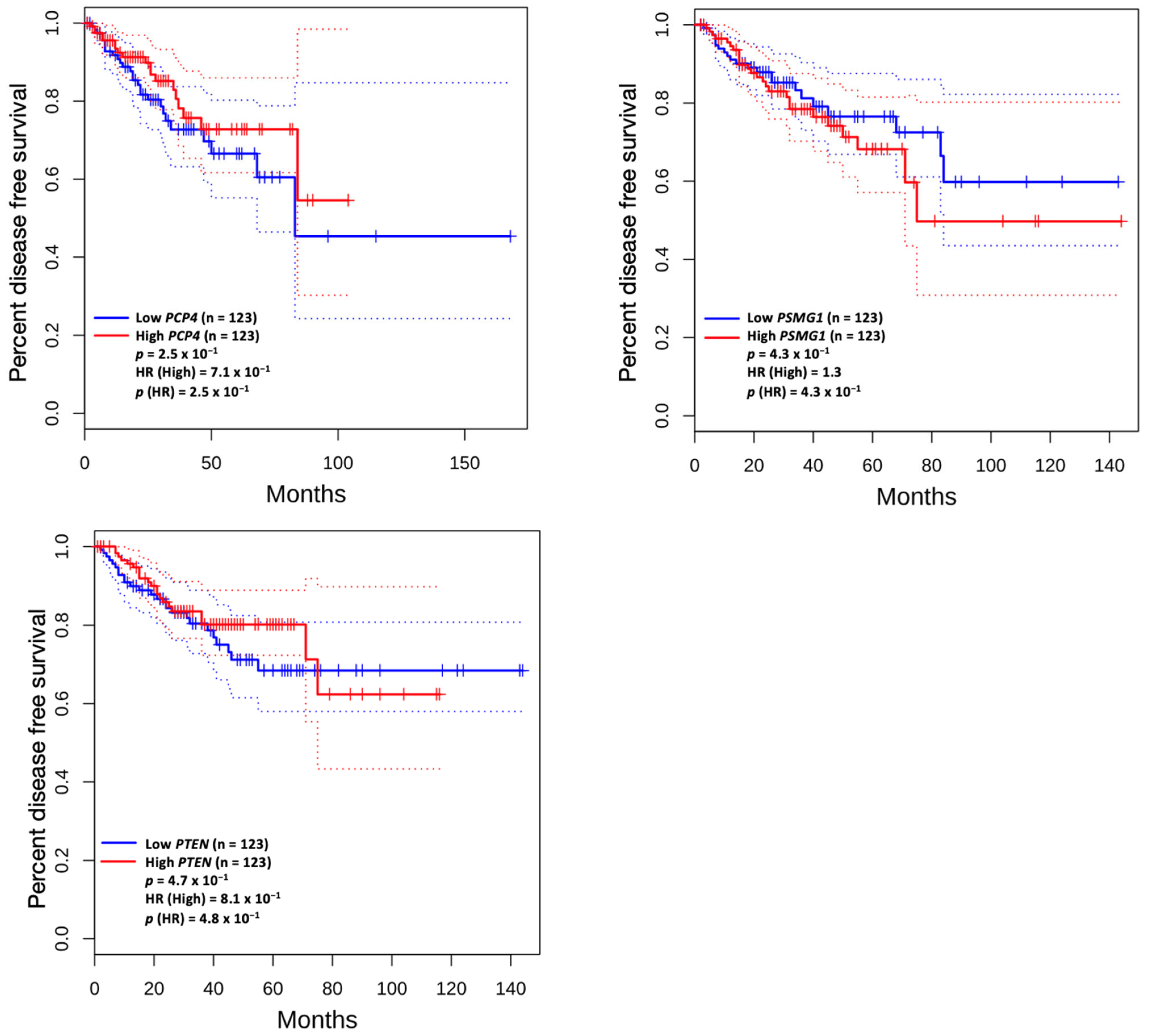 Biomedicines 13 01789 g005d