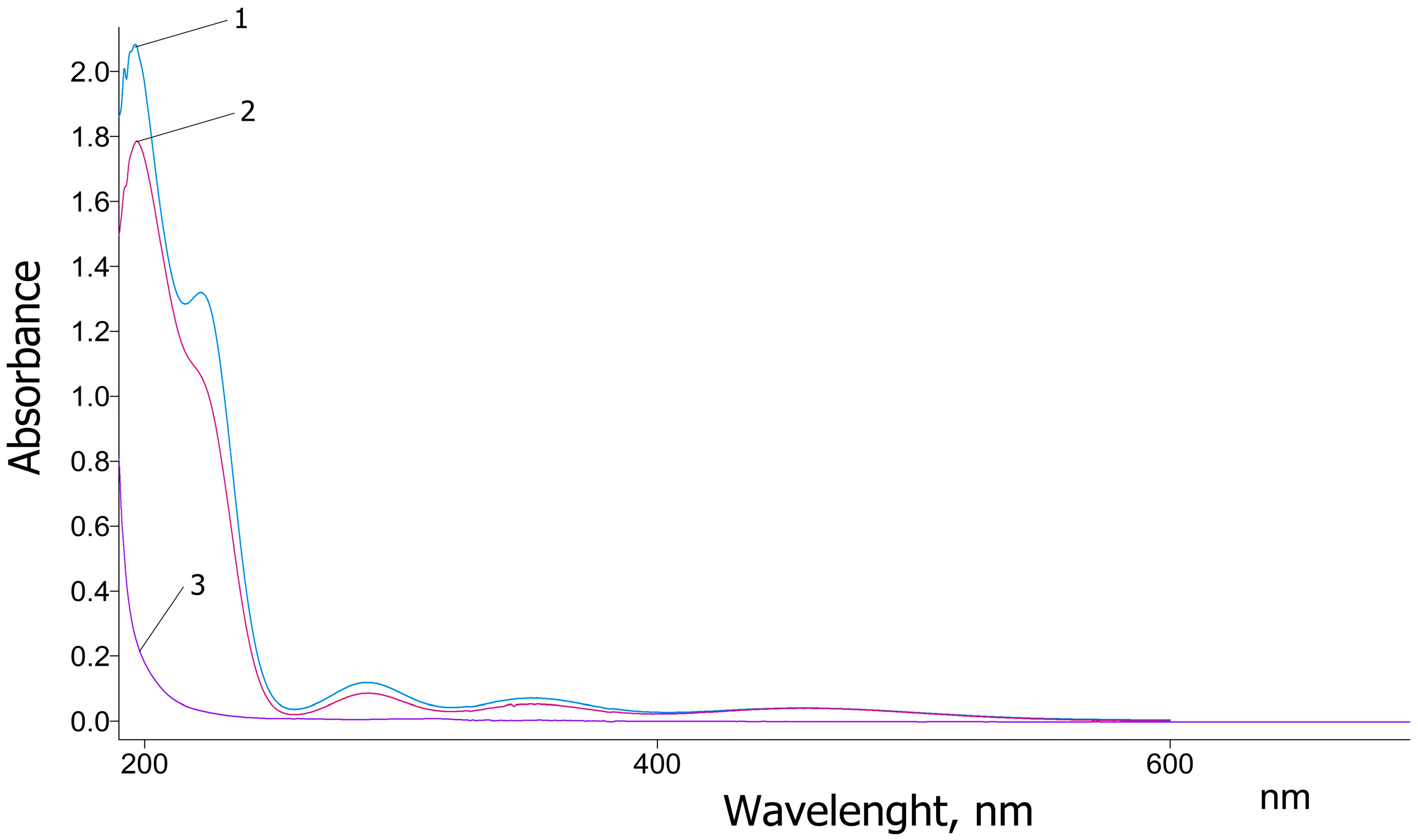 Biomedicines 13 01790 g001