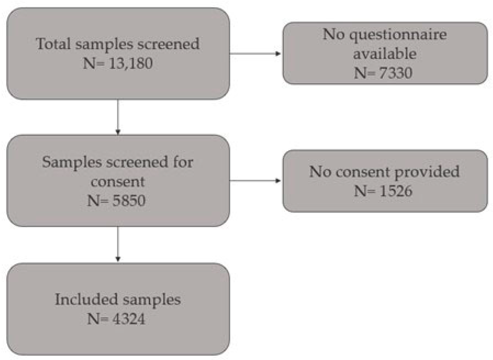 Biomedicines 13 01791 g001