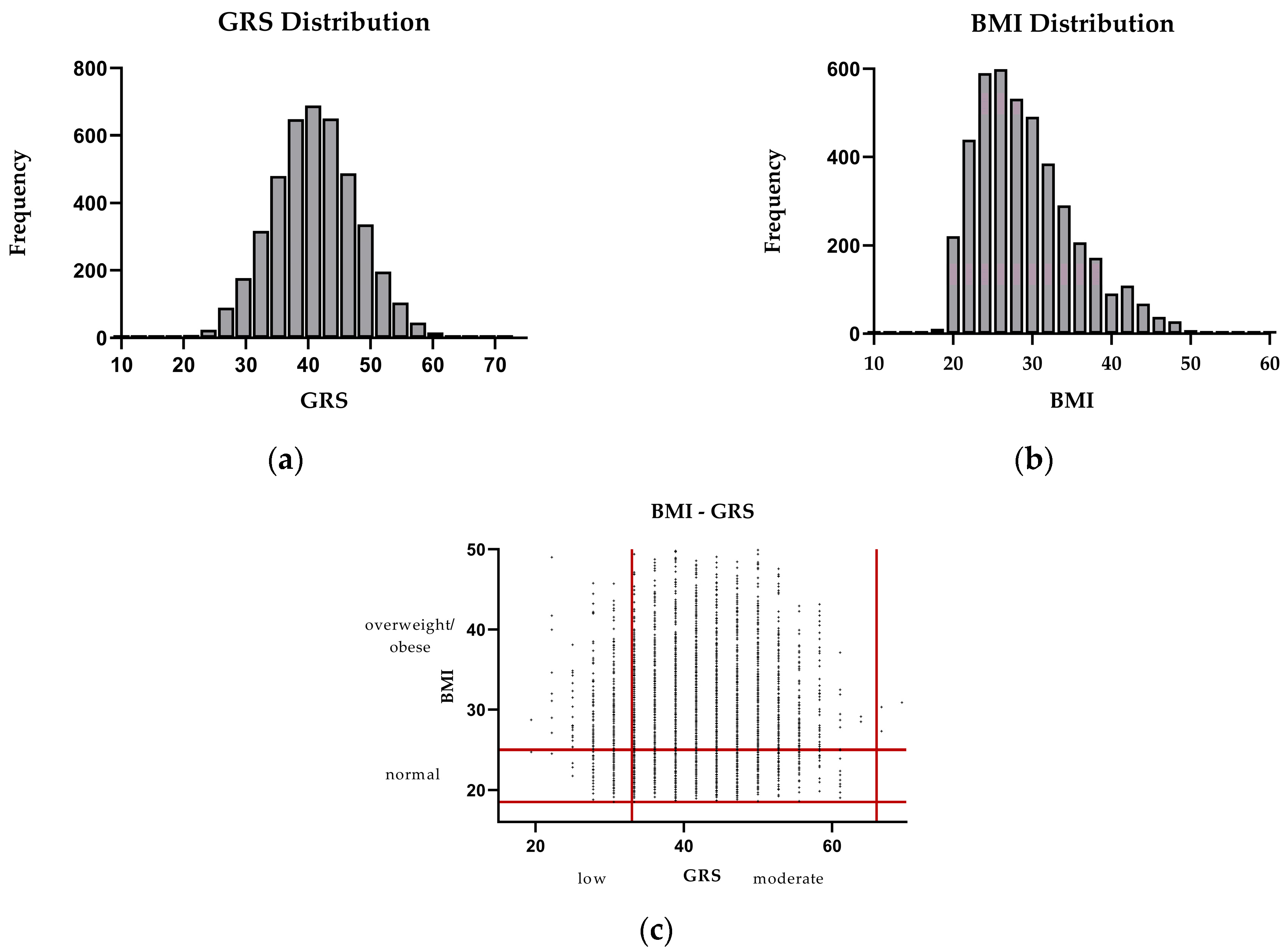 Biomedicines 13 01791 g002