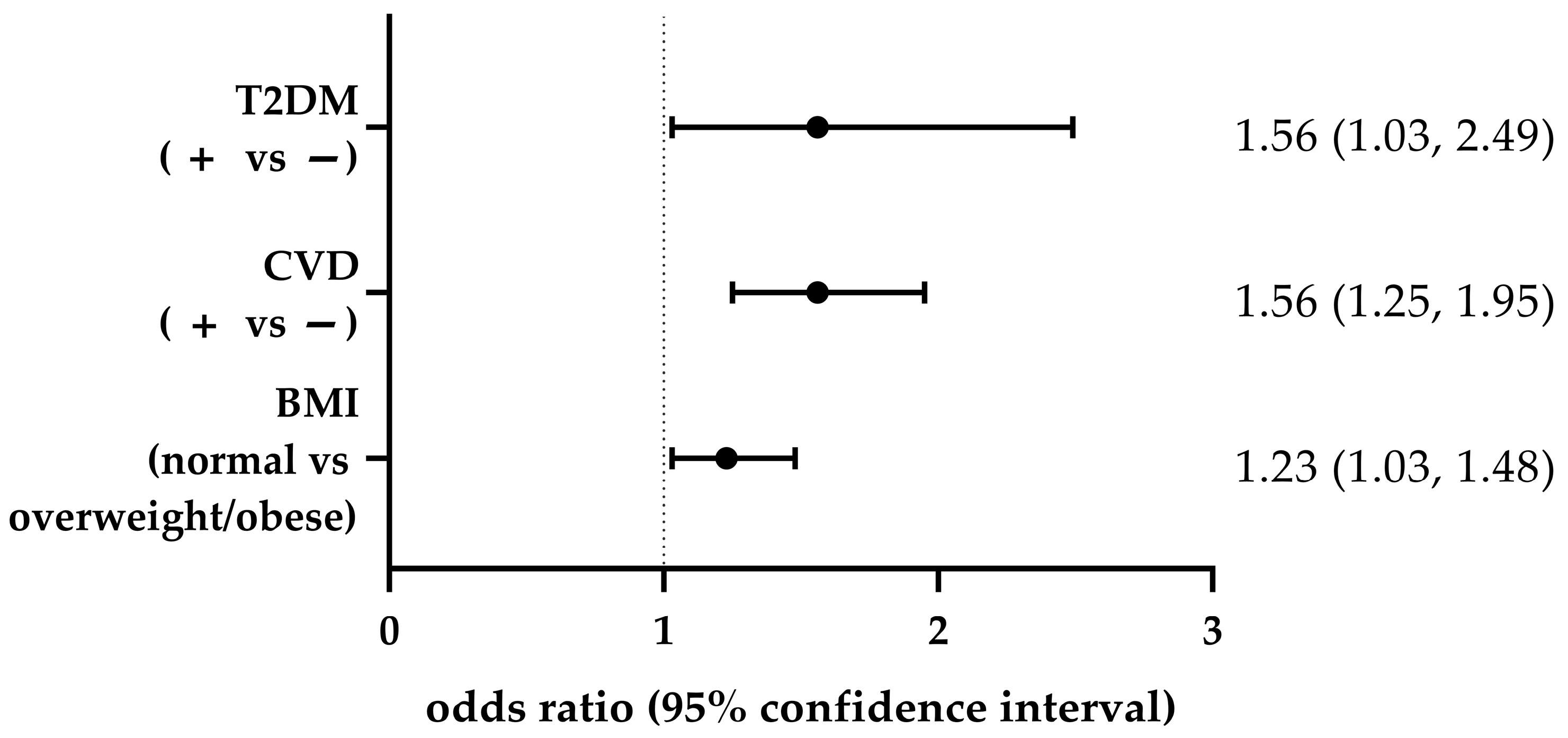 Biomedicines 13 01791 g003