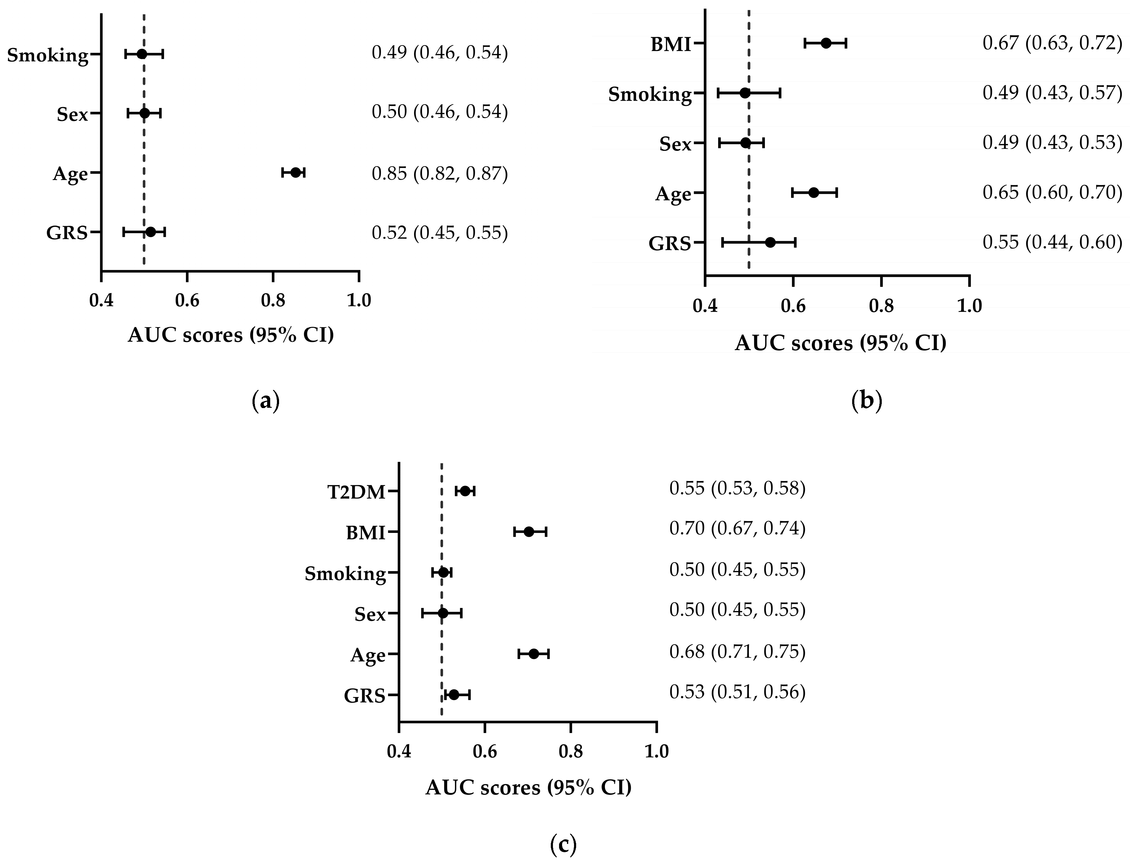 Biomedicines 13 01791 g004