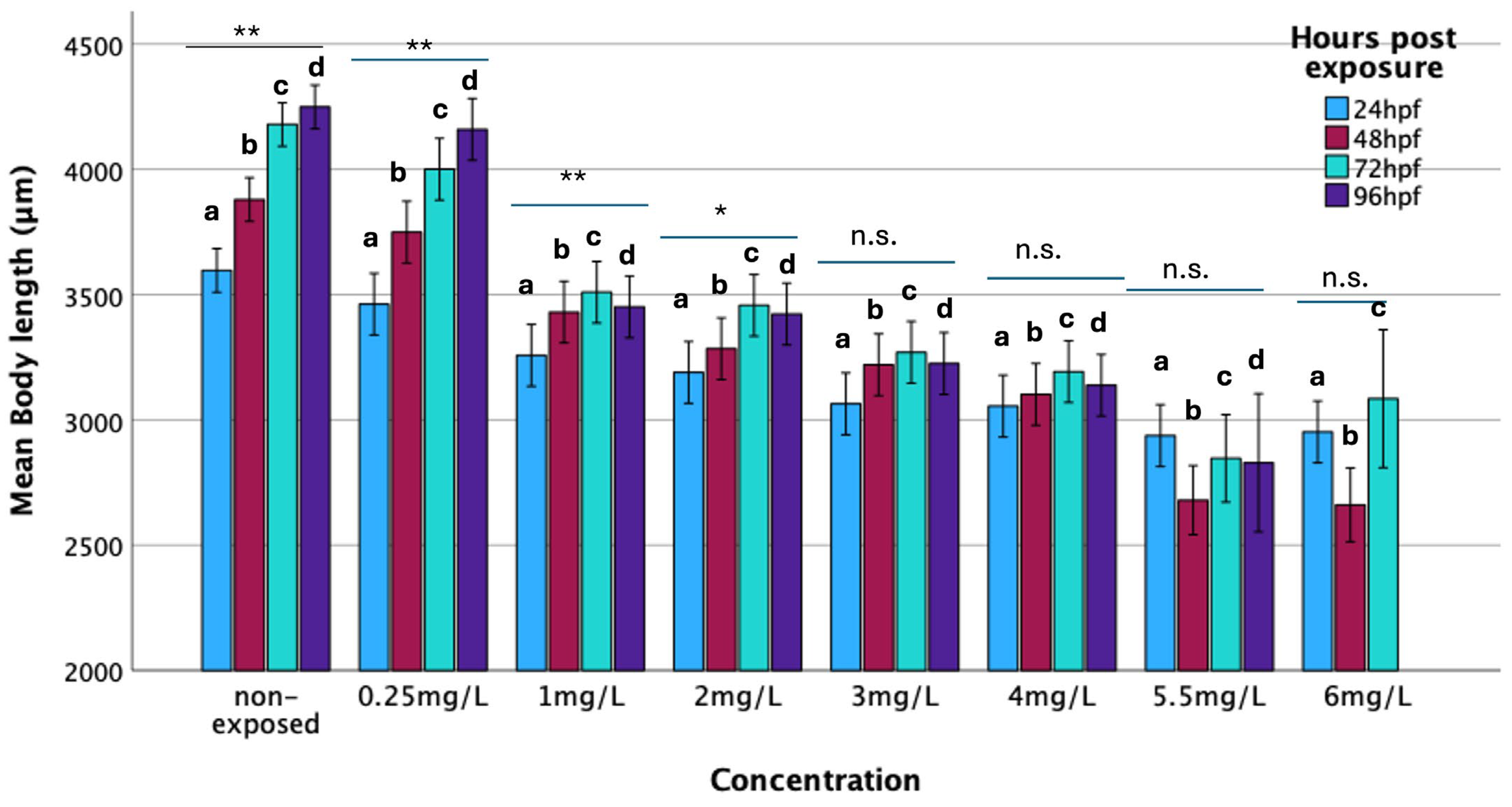Biomedicines 13 01794 g003