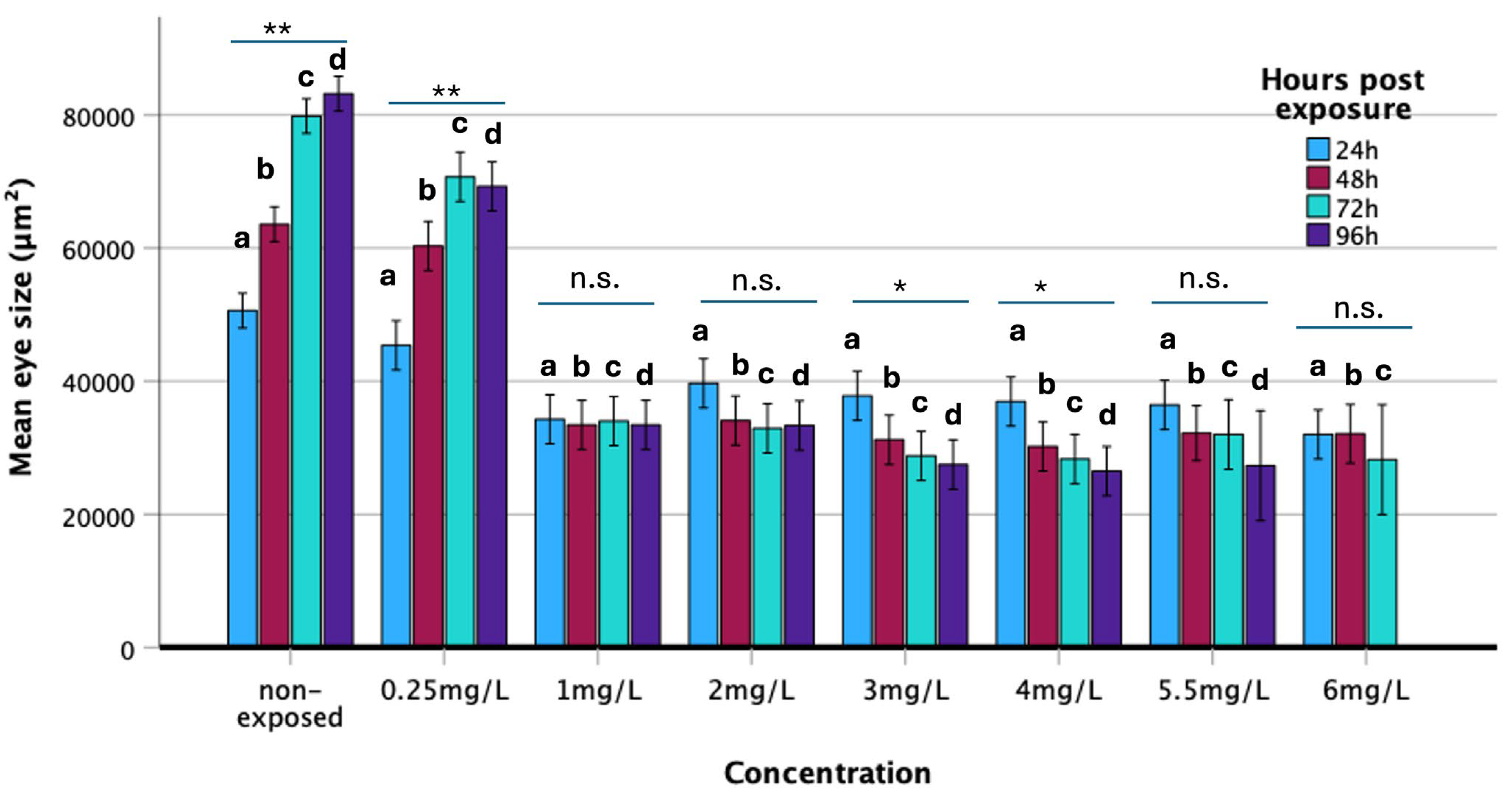 Biomedicines 13 01794 g004
