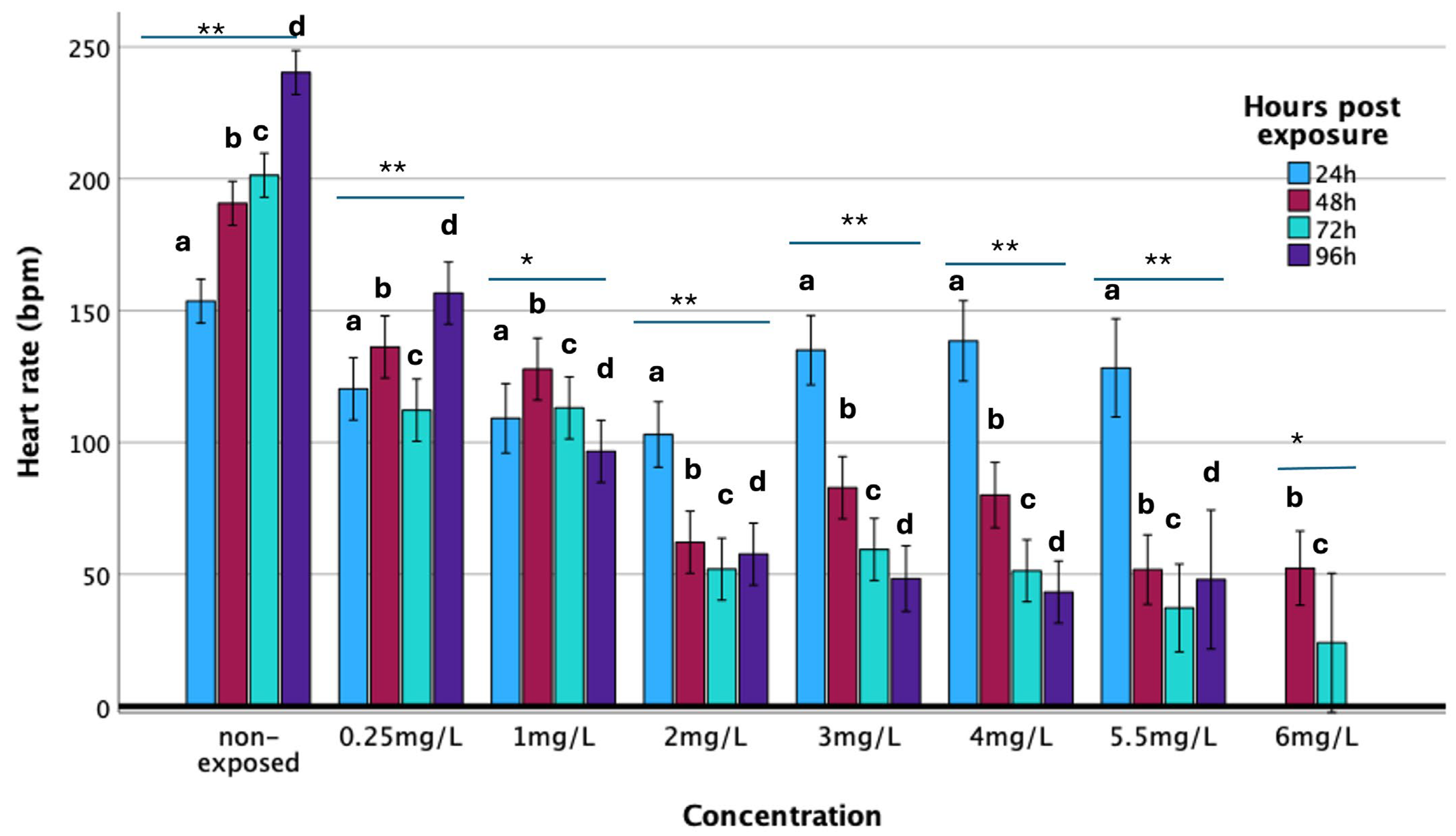 Biomedicines 13 01794 g005
