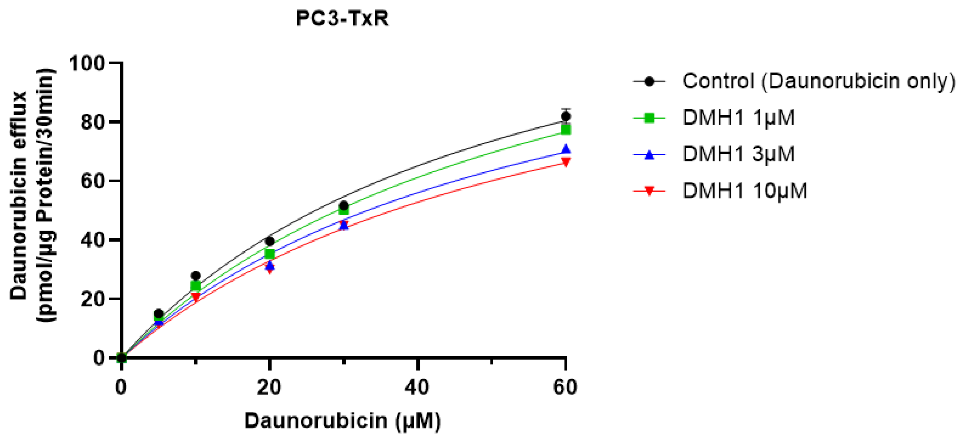 Biomedicines 13 01798 g004