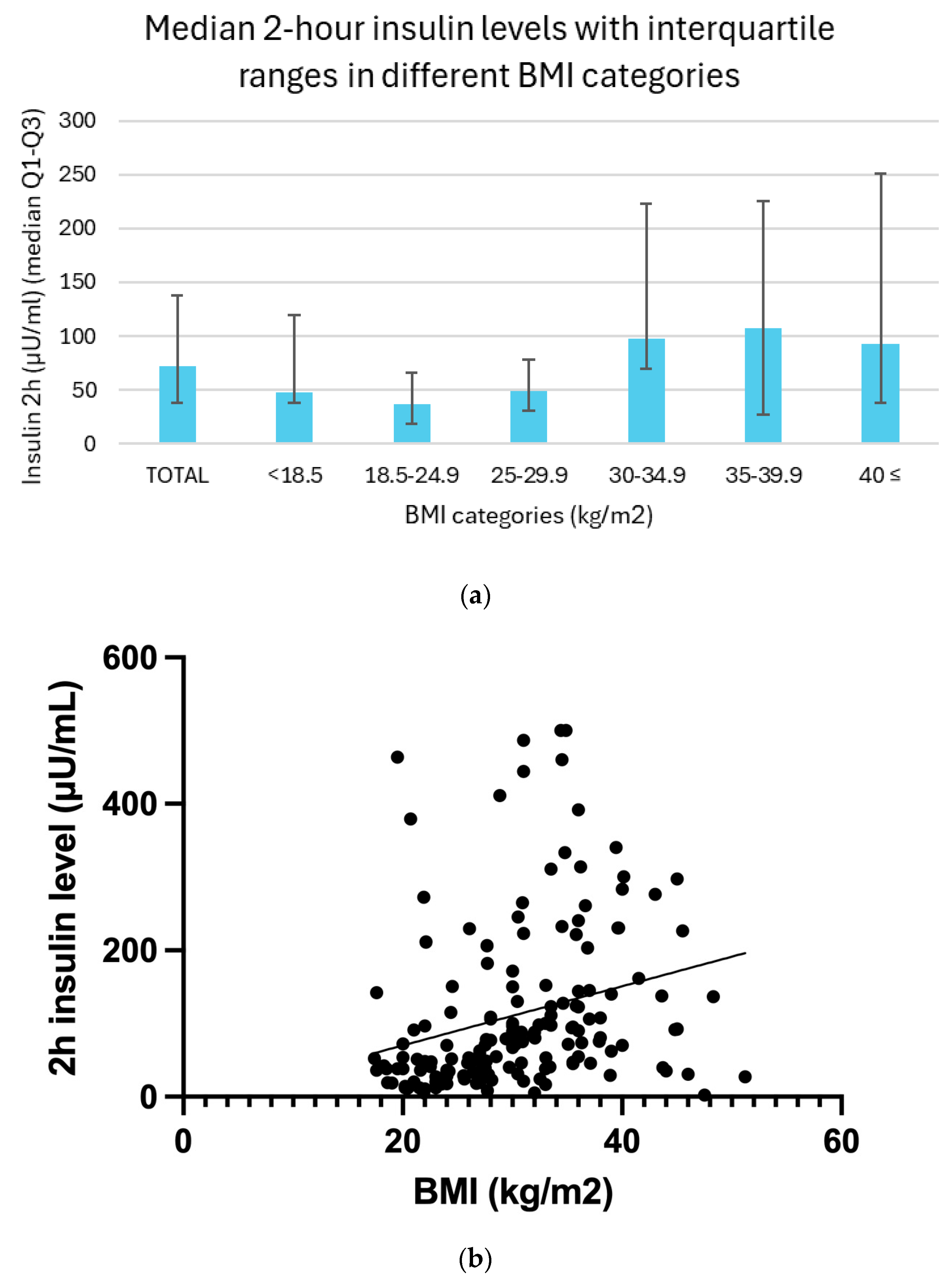 Biomedicines 13 01803 g003