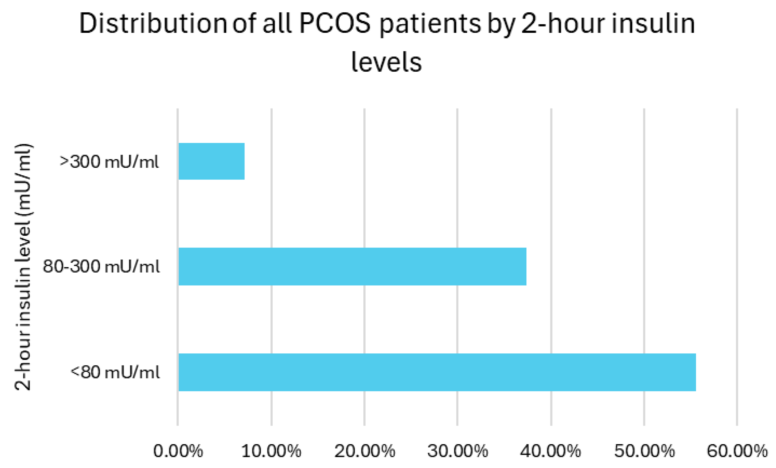Biomedicines 13 01803 g007
