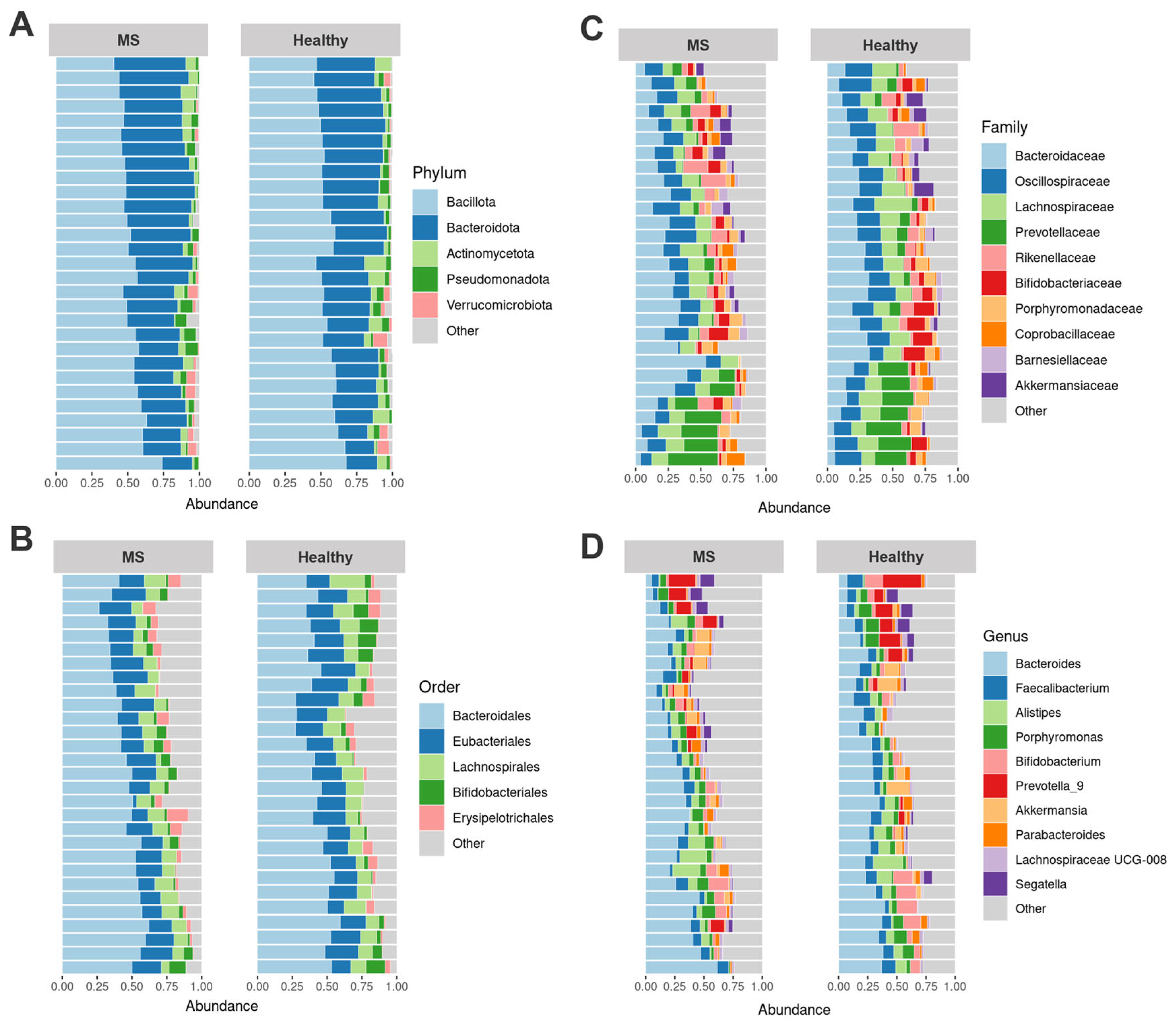 Biomedicines 13 01806 g001 Biomedicines 13 01806 g001