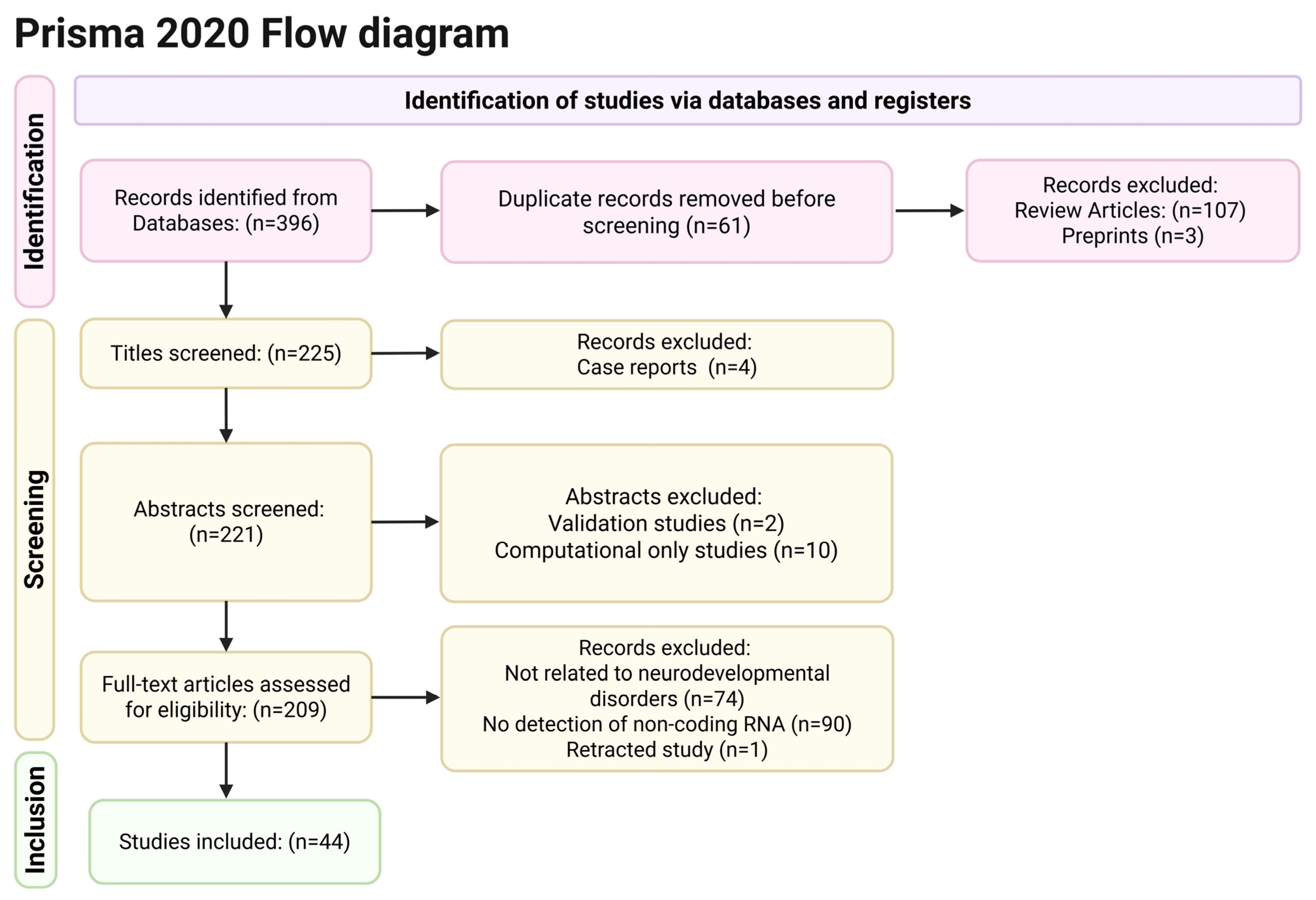 Biomedicines 13 01808 g001