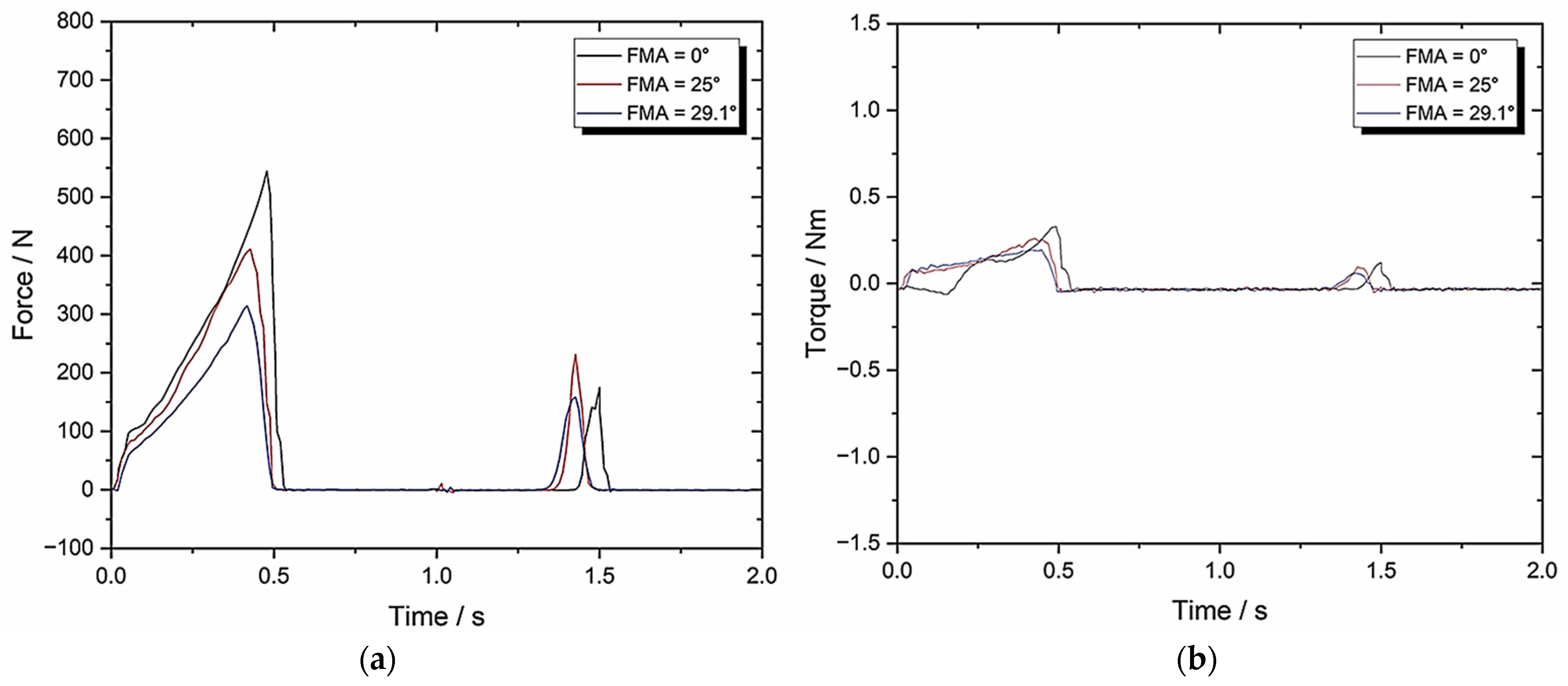 Biomedicines 13 01811 g009