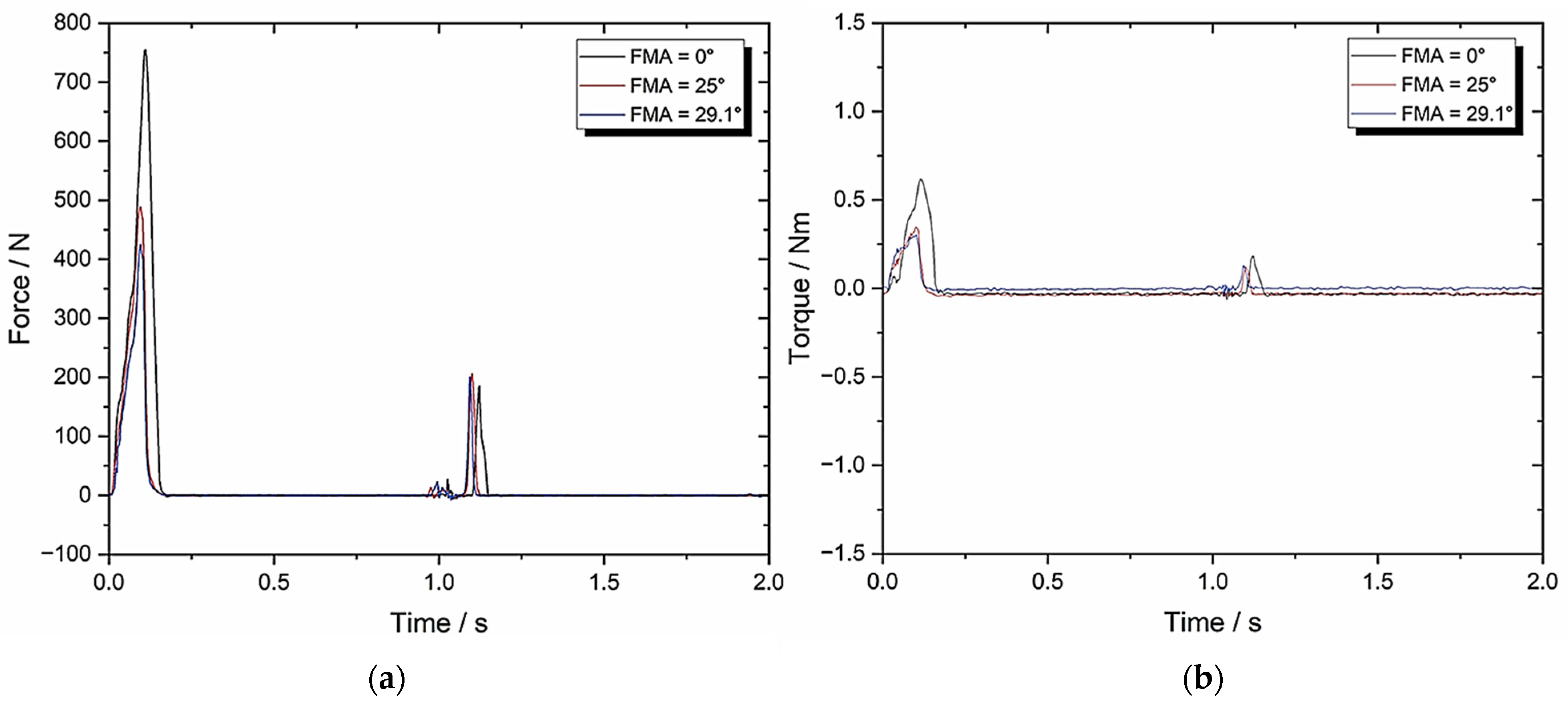 Biomedicines 13 01811 g010