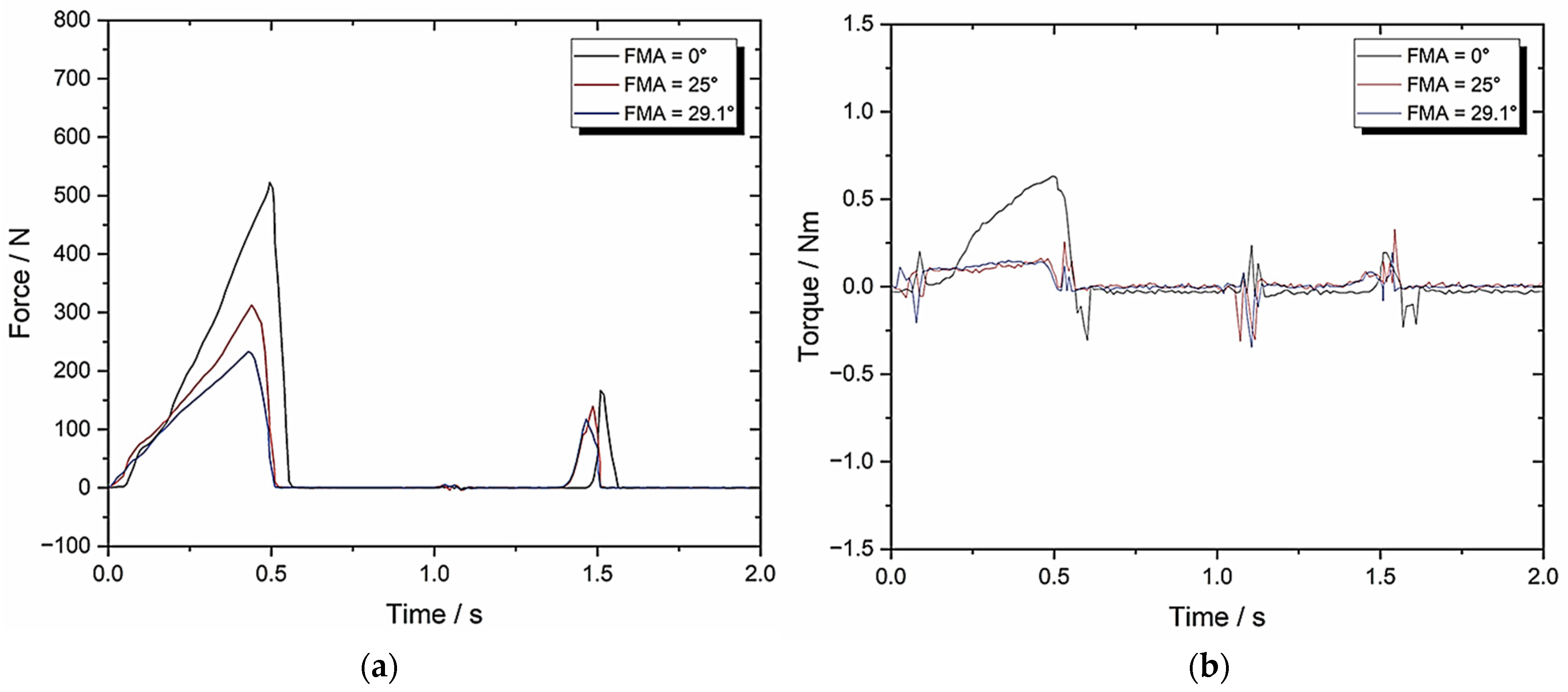 Biomedicines 13 01811 g011