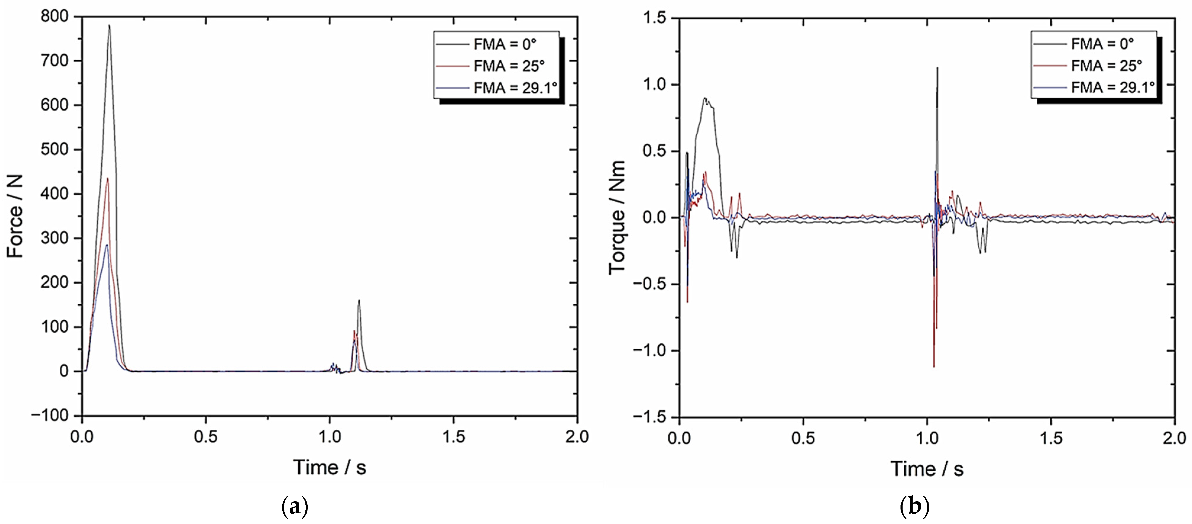 Biomedicines 13 01811 g012