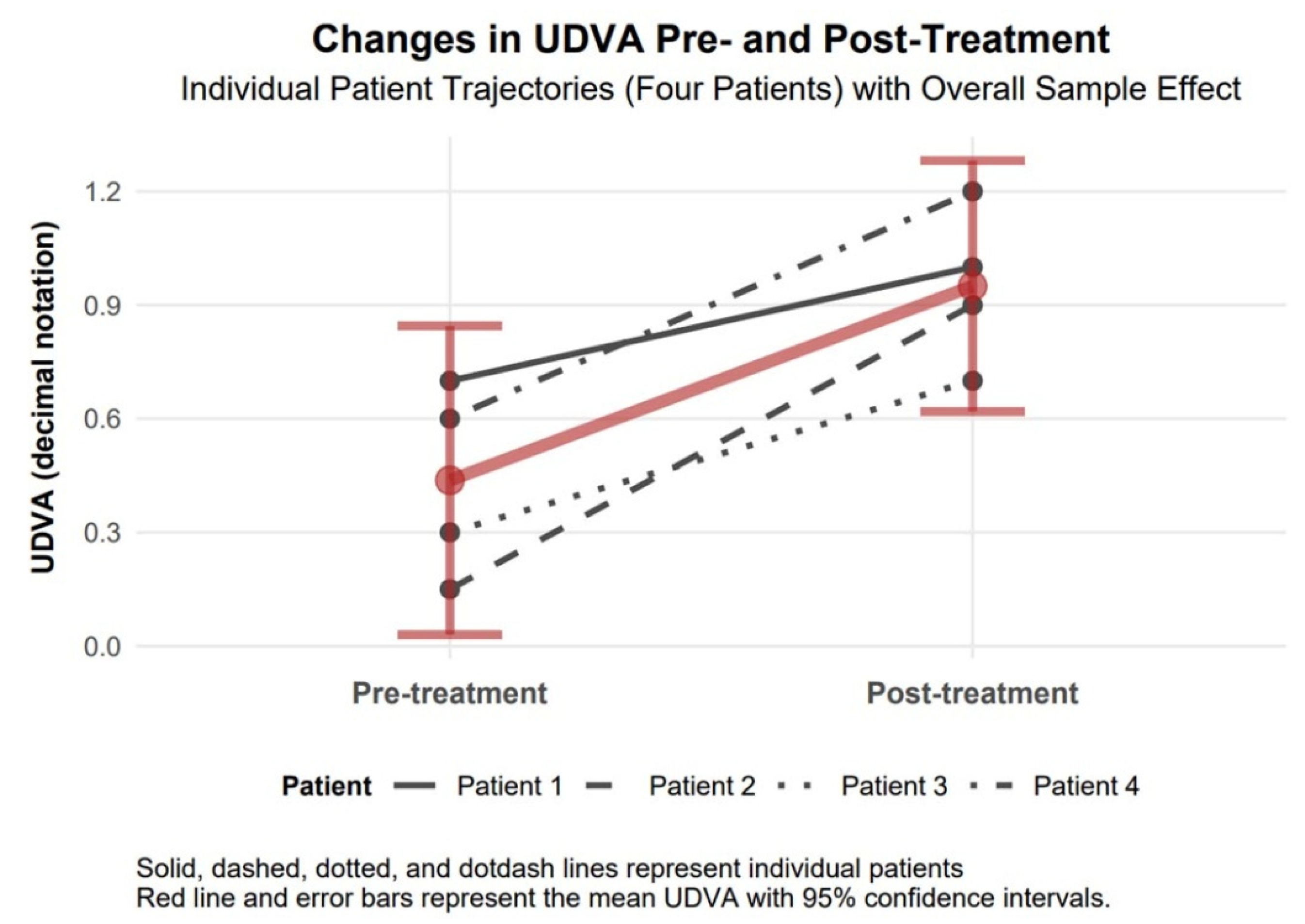 Biomedicines 13 01818 g003