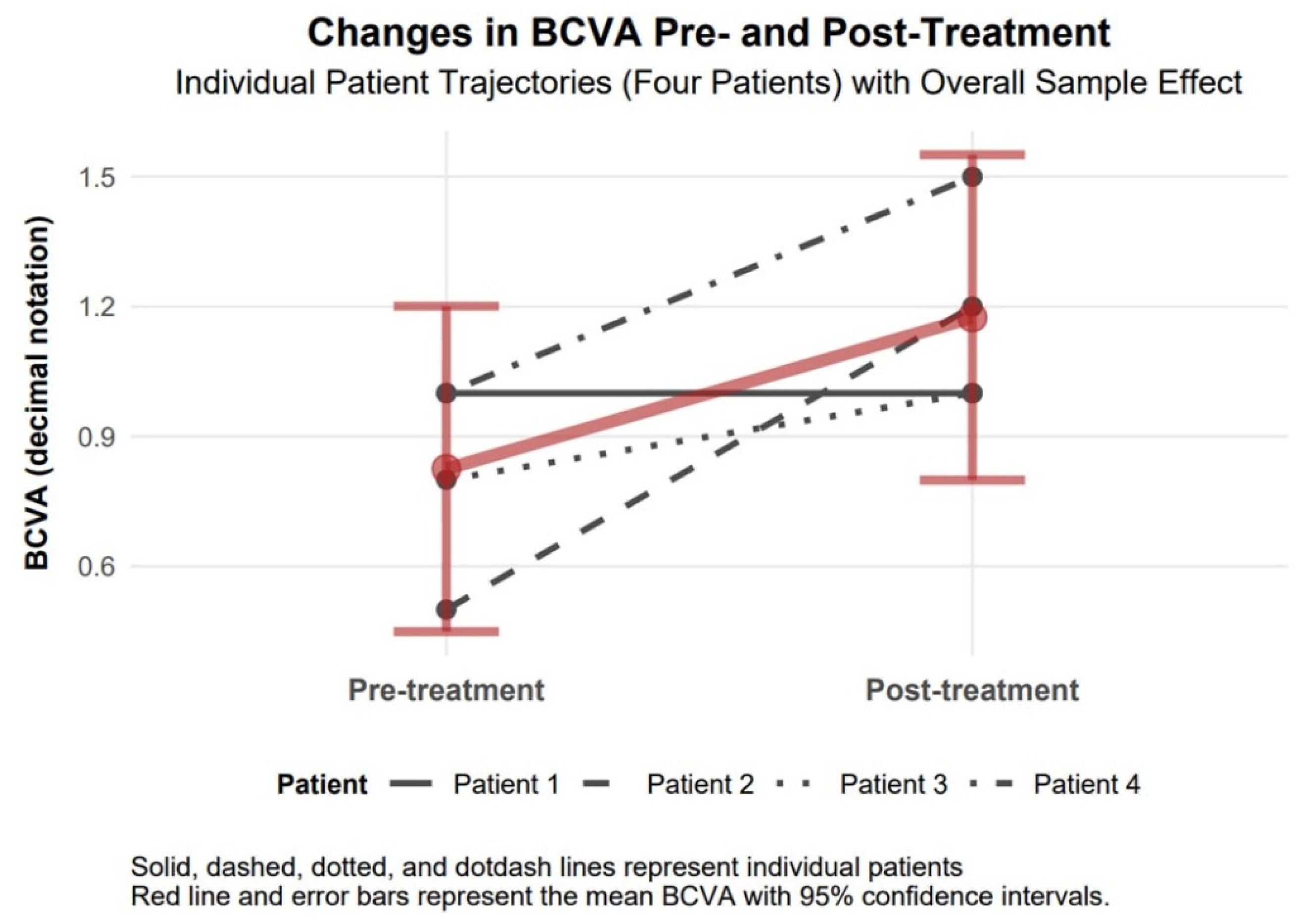 Biomedicines 13 01818 g004